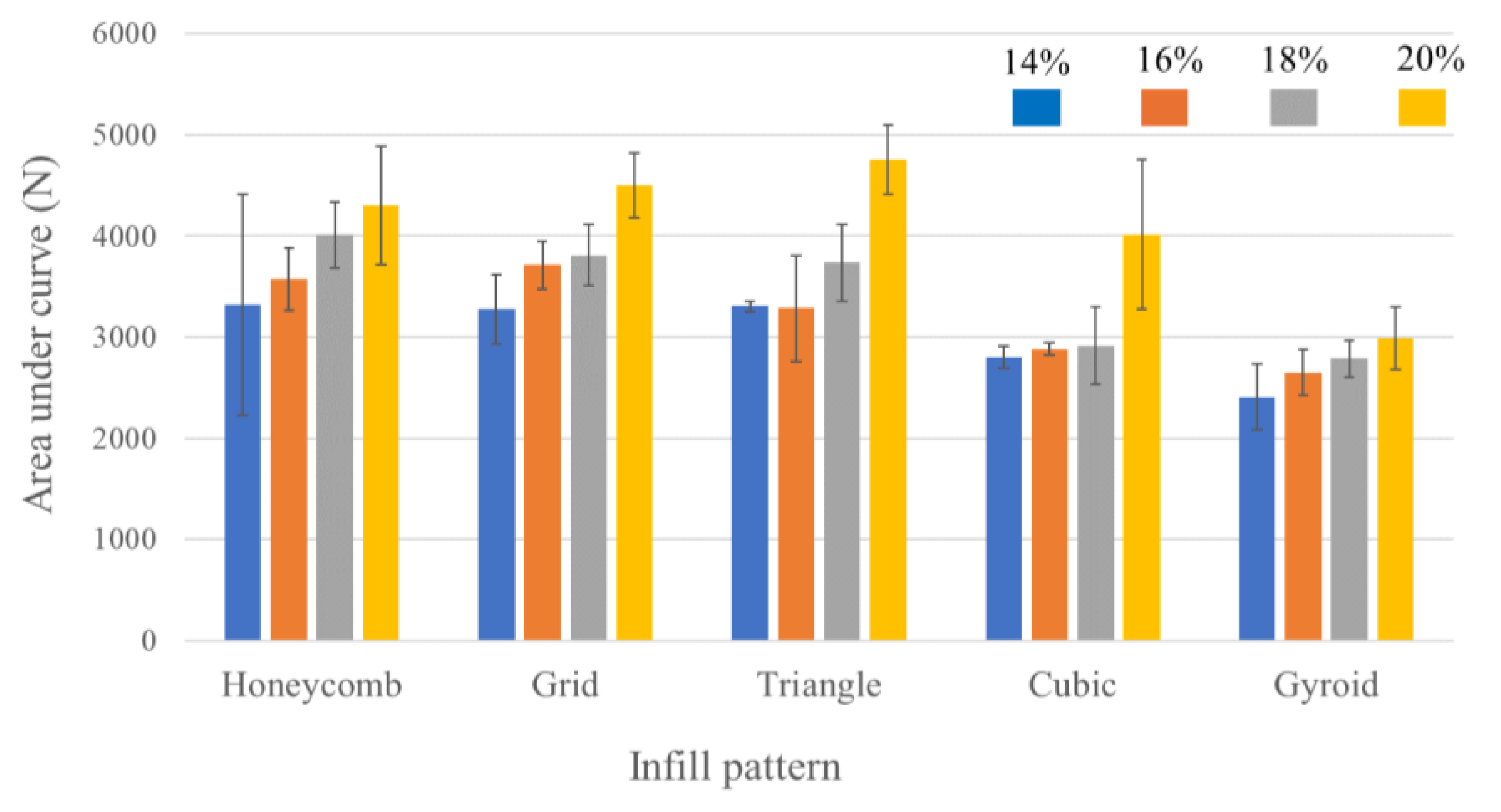 Preprints 152056 g005