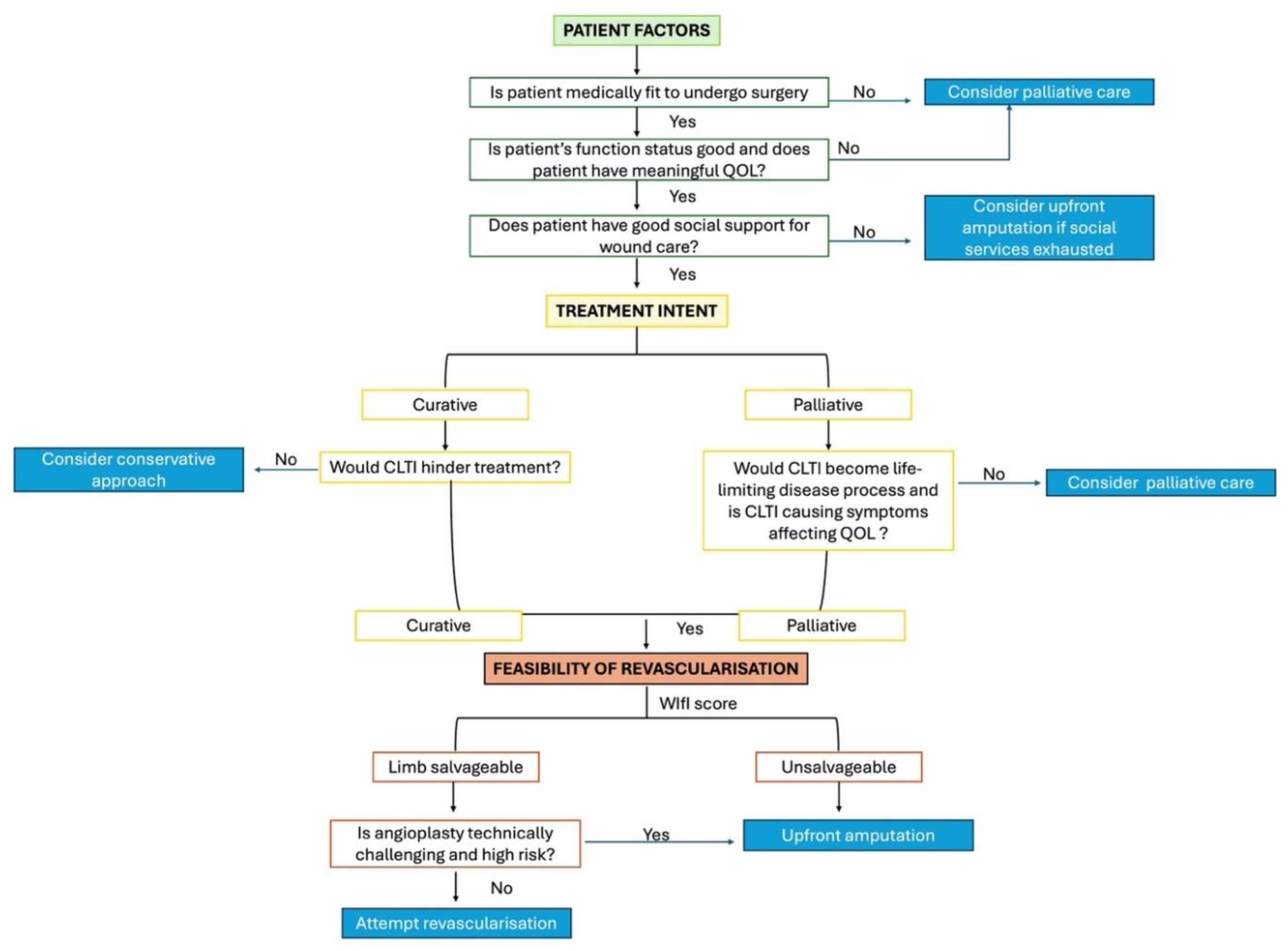 Preprints 147084 g008