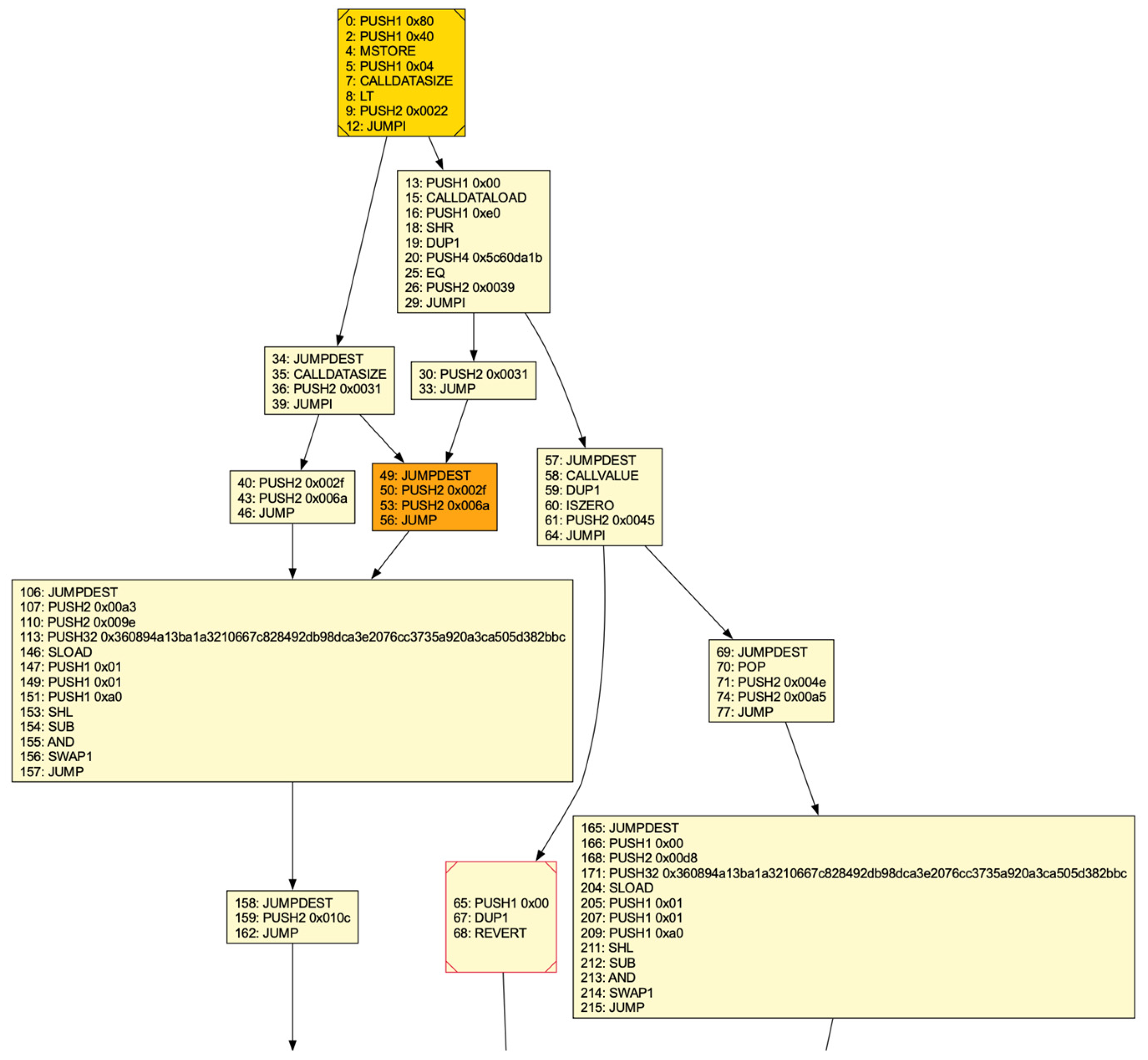 Preprints 155139 g002