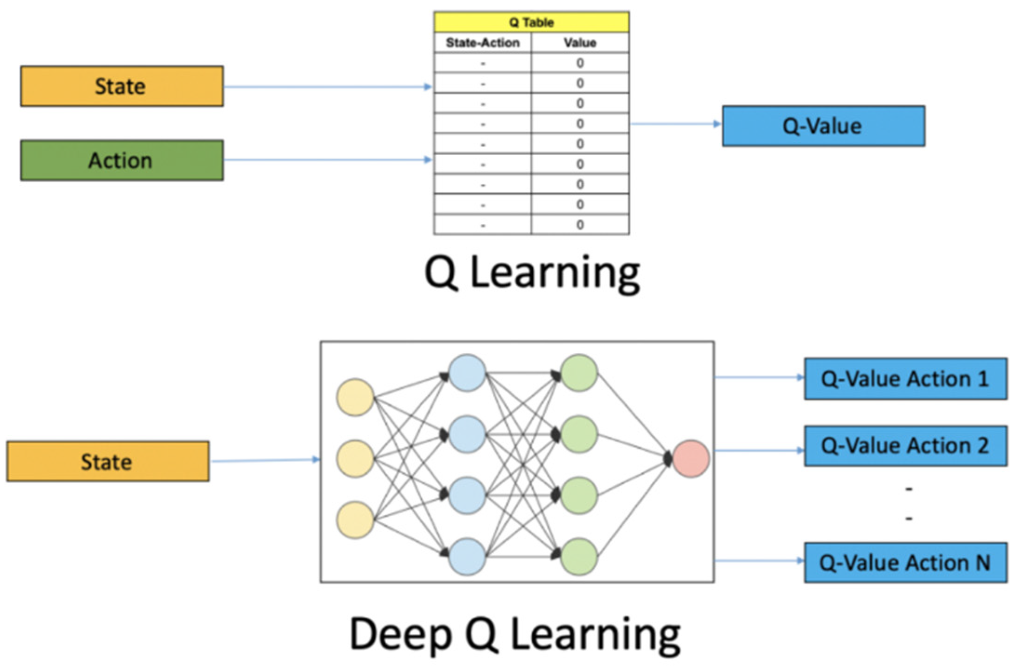 Preprints 155139 g003