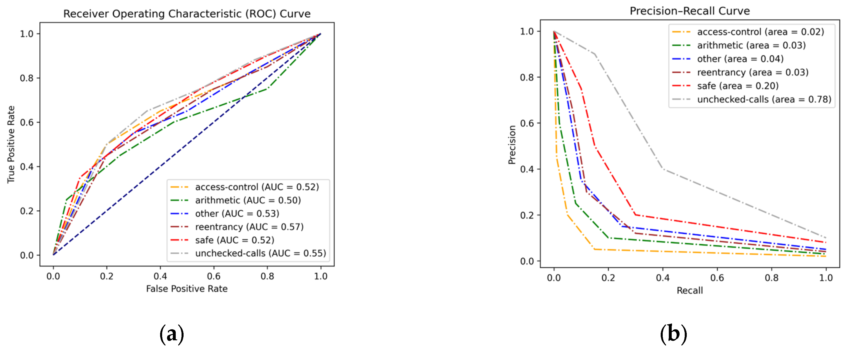 Preprints 155139 g004