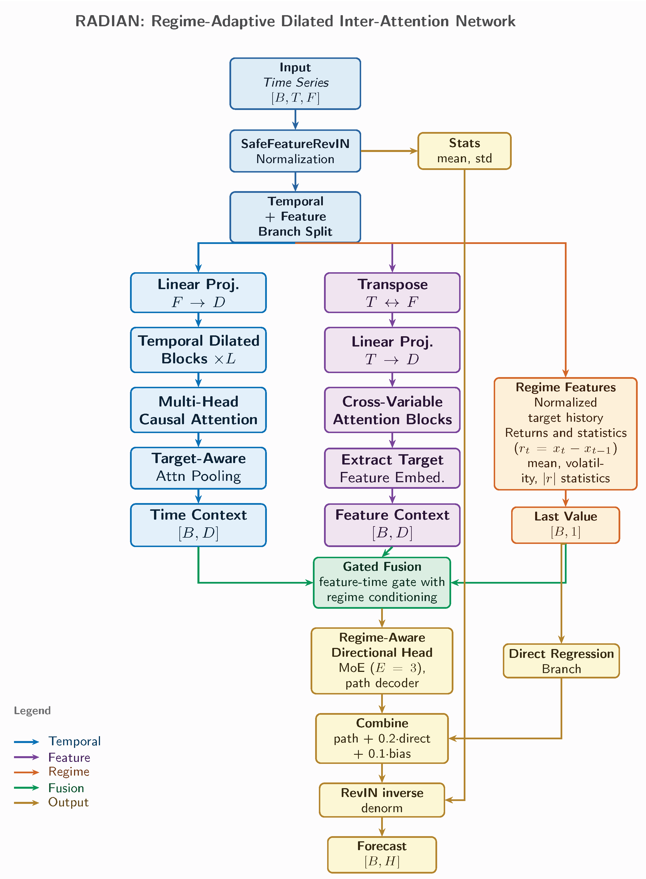 Preprints 207888 g001