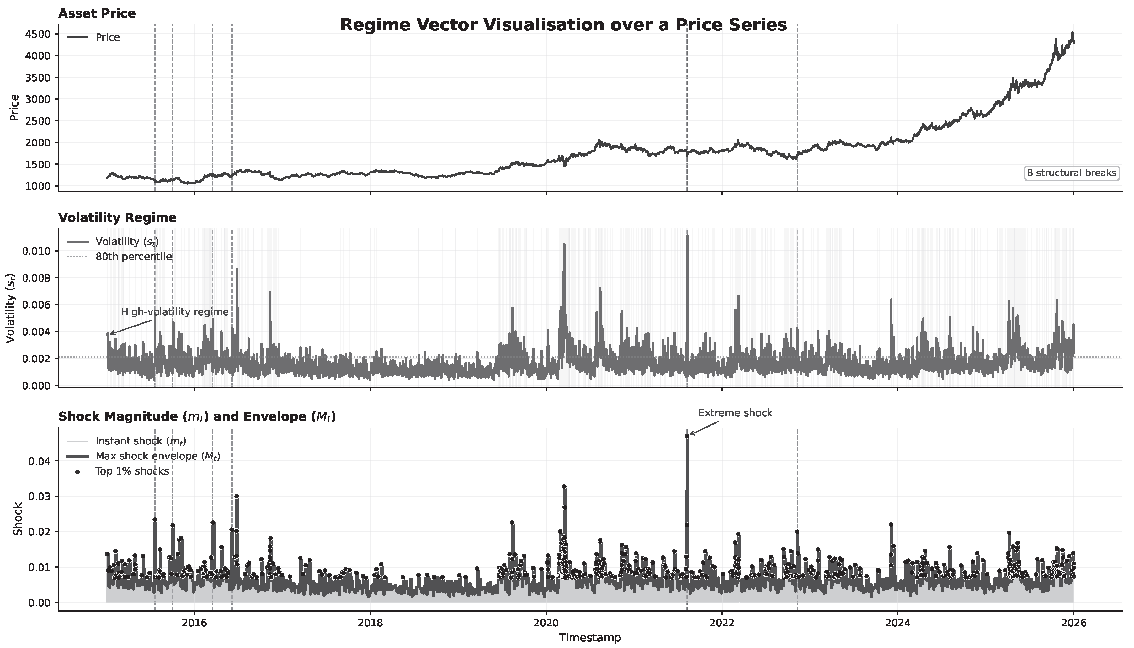 Preprints 207888 g002