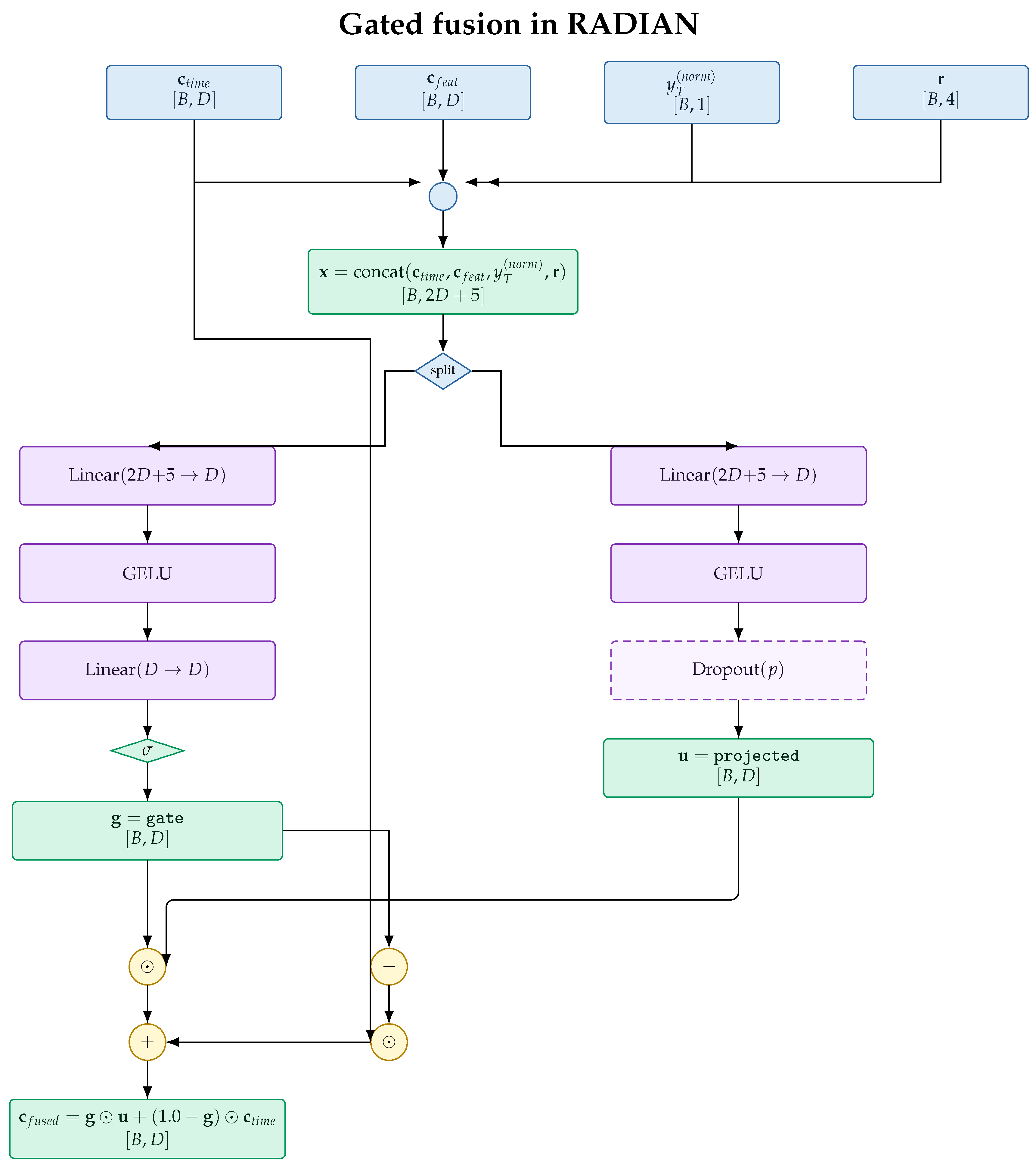 Preprints 207888 g003