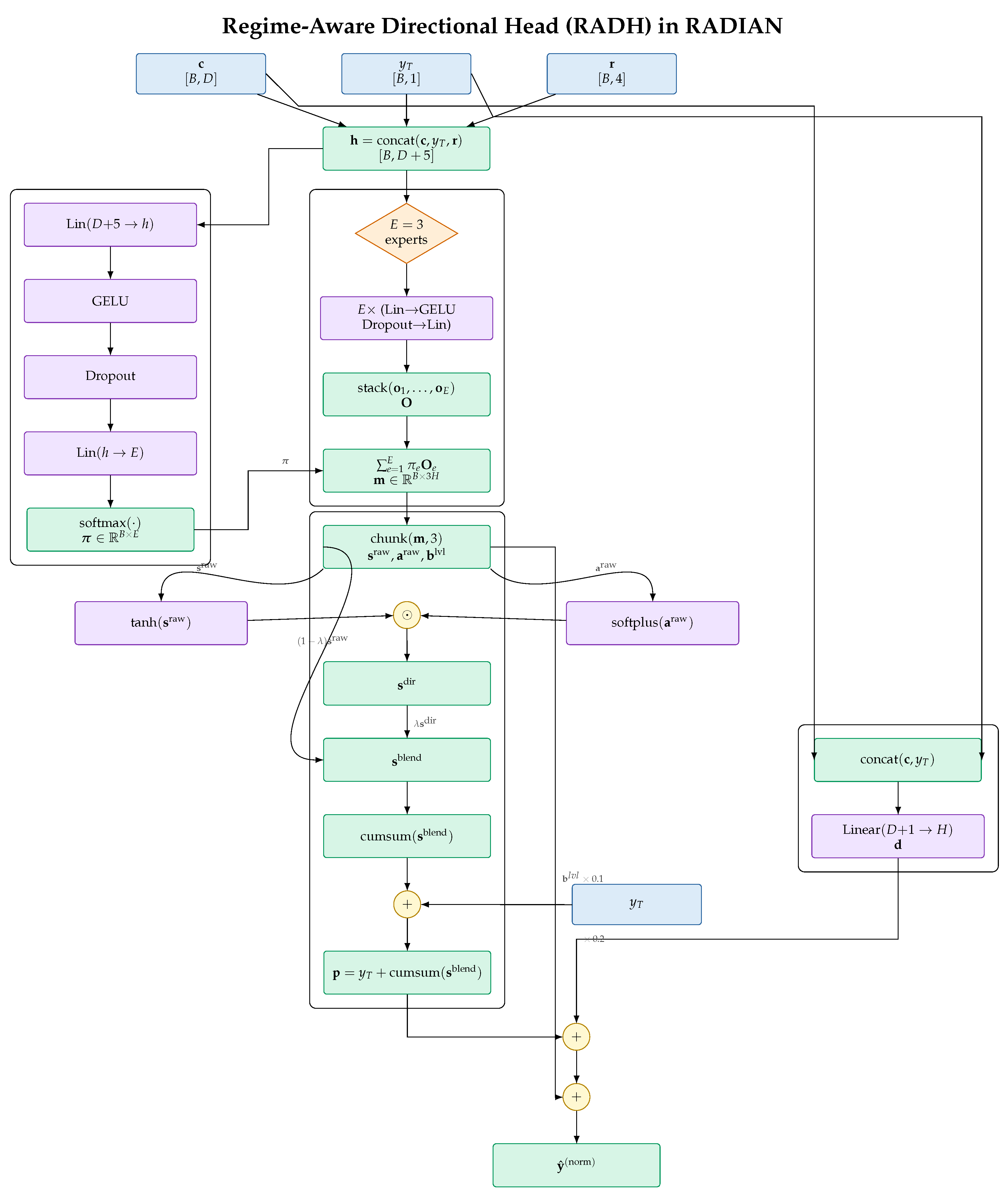 Preprints 207888 g004