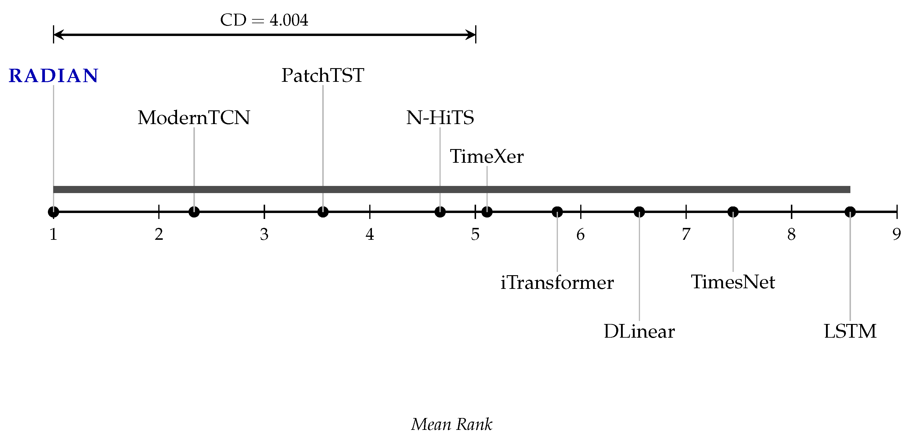 Preprints 207888 g005