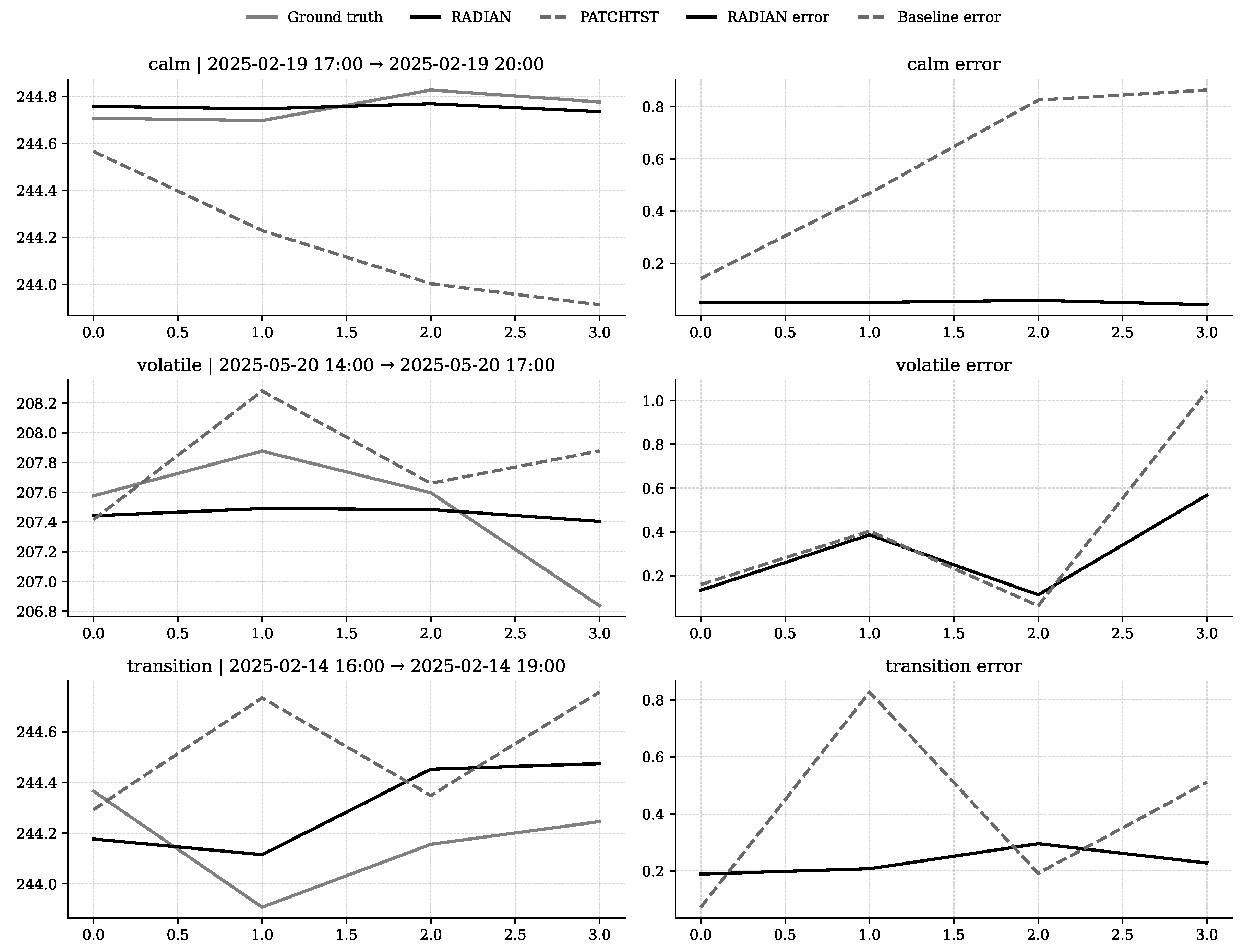 Preprints 207888 g006