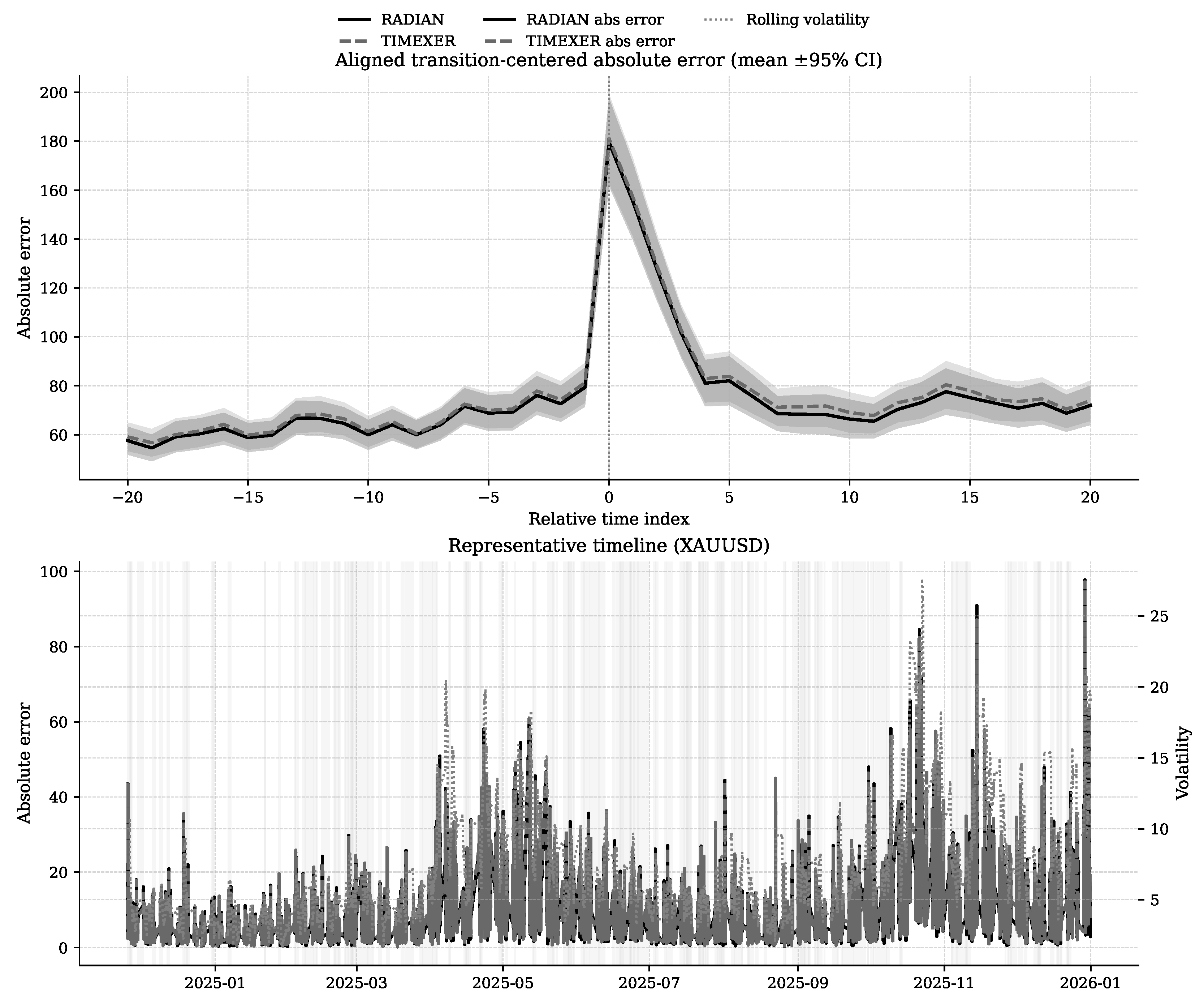 Preprints 207888 g007