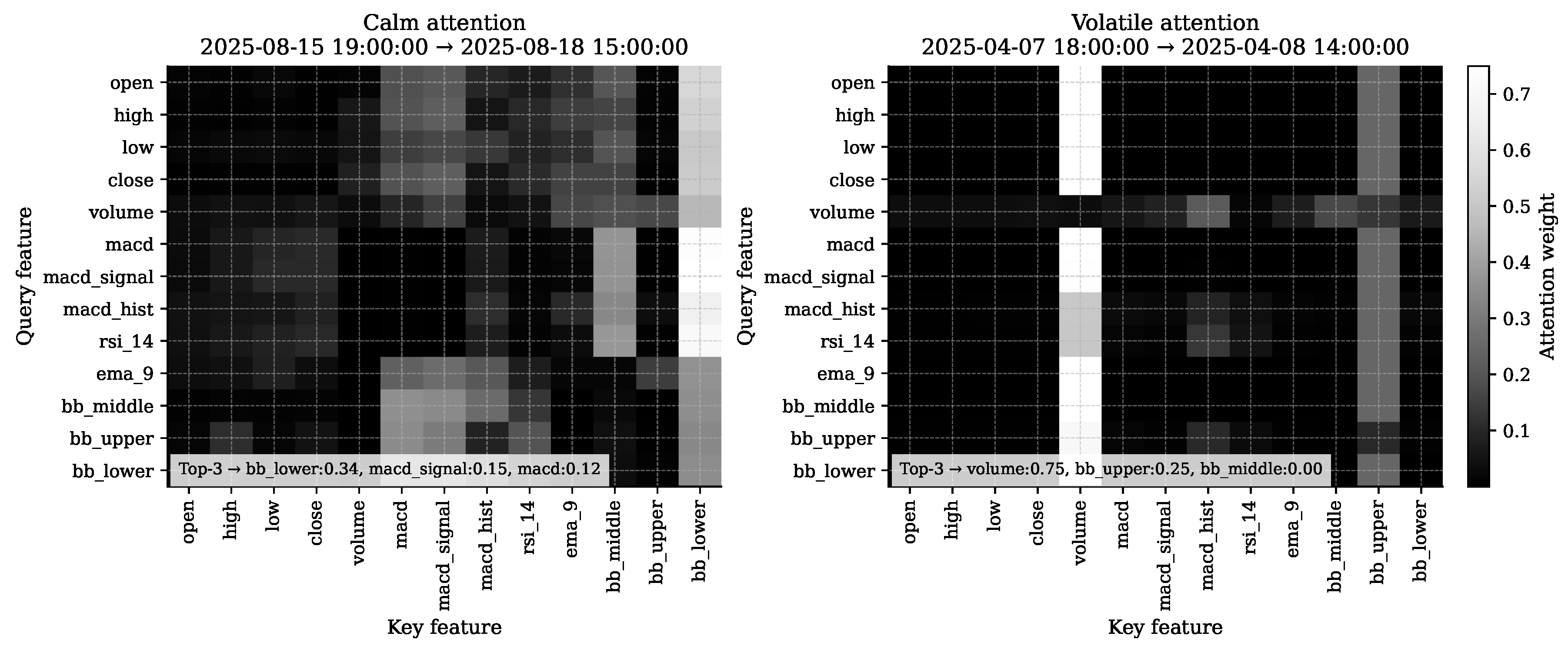 Preprints 207888 g008