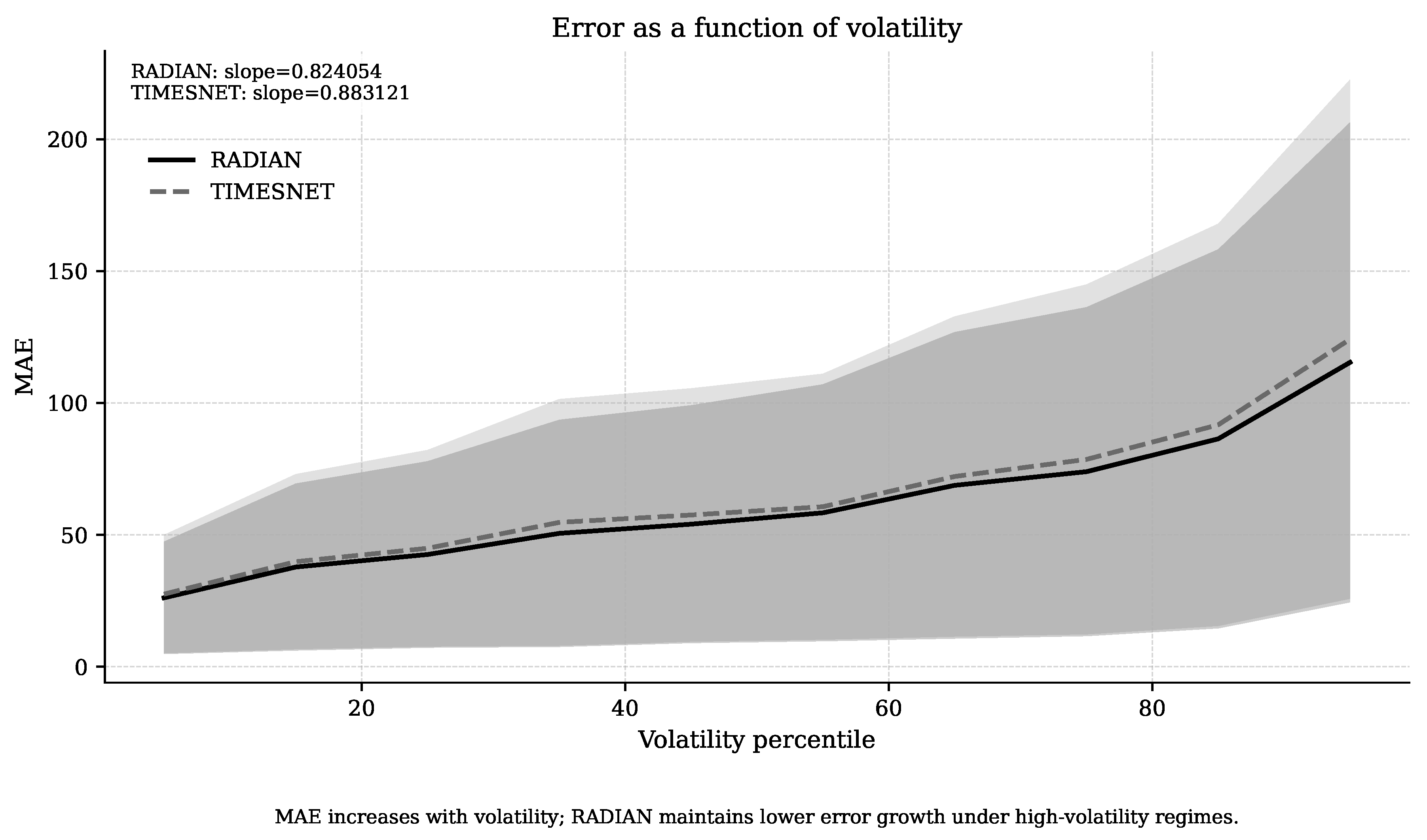 Preprints 207888 g009