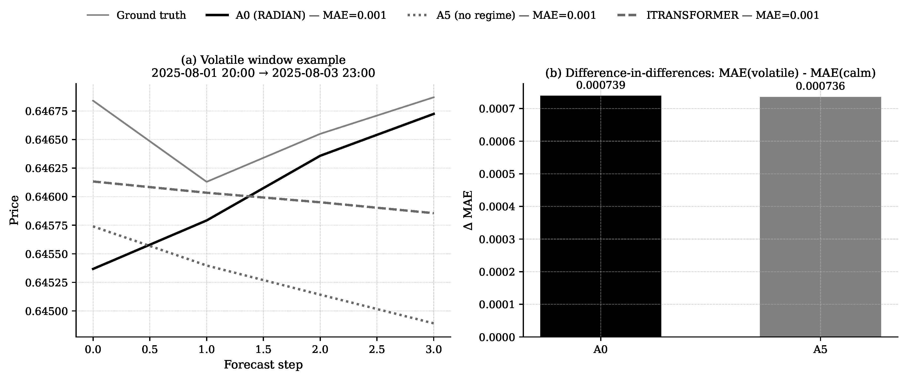 Preprints 207888 g010