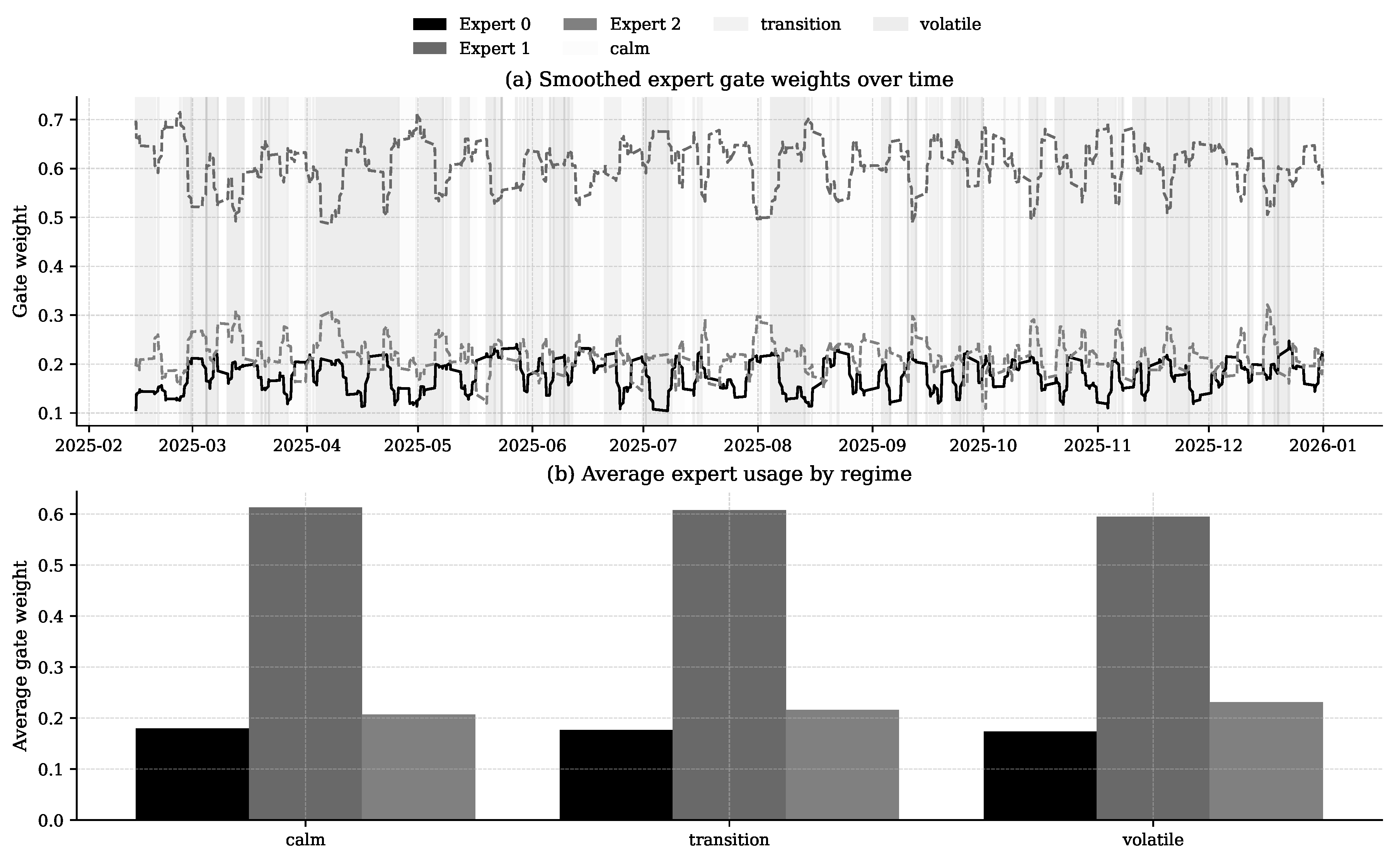 Preprints 207888 g011