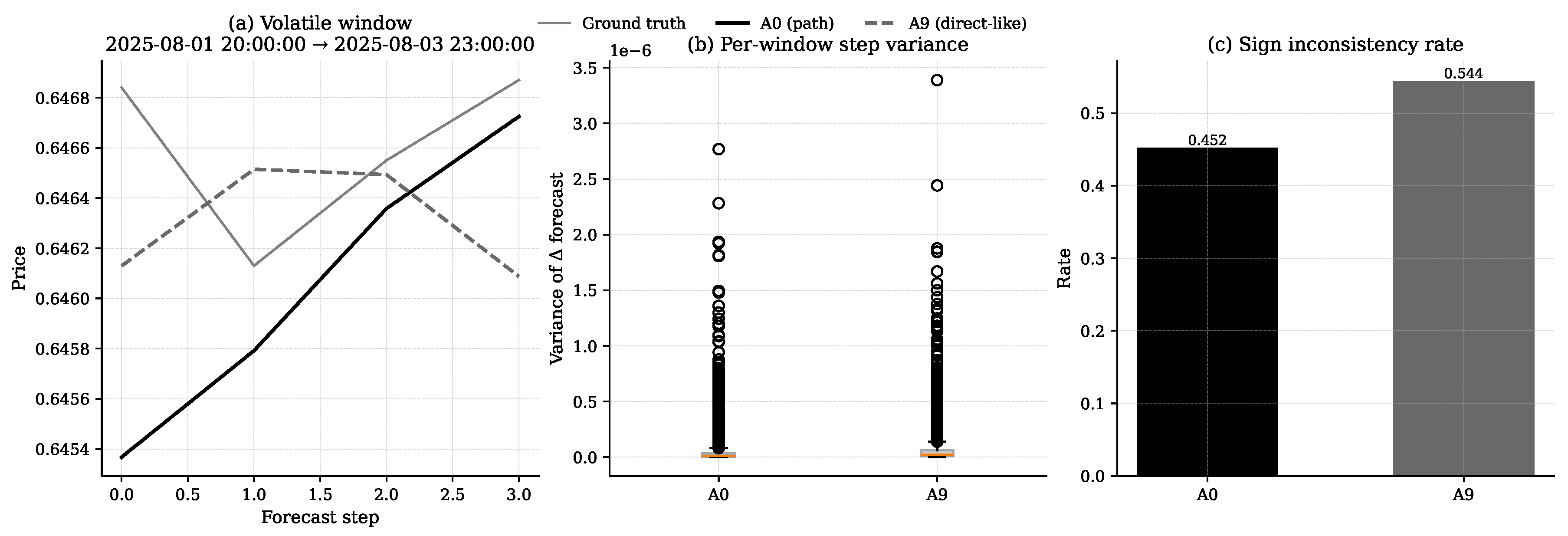 Preprints 207888 g012