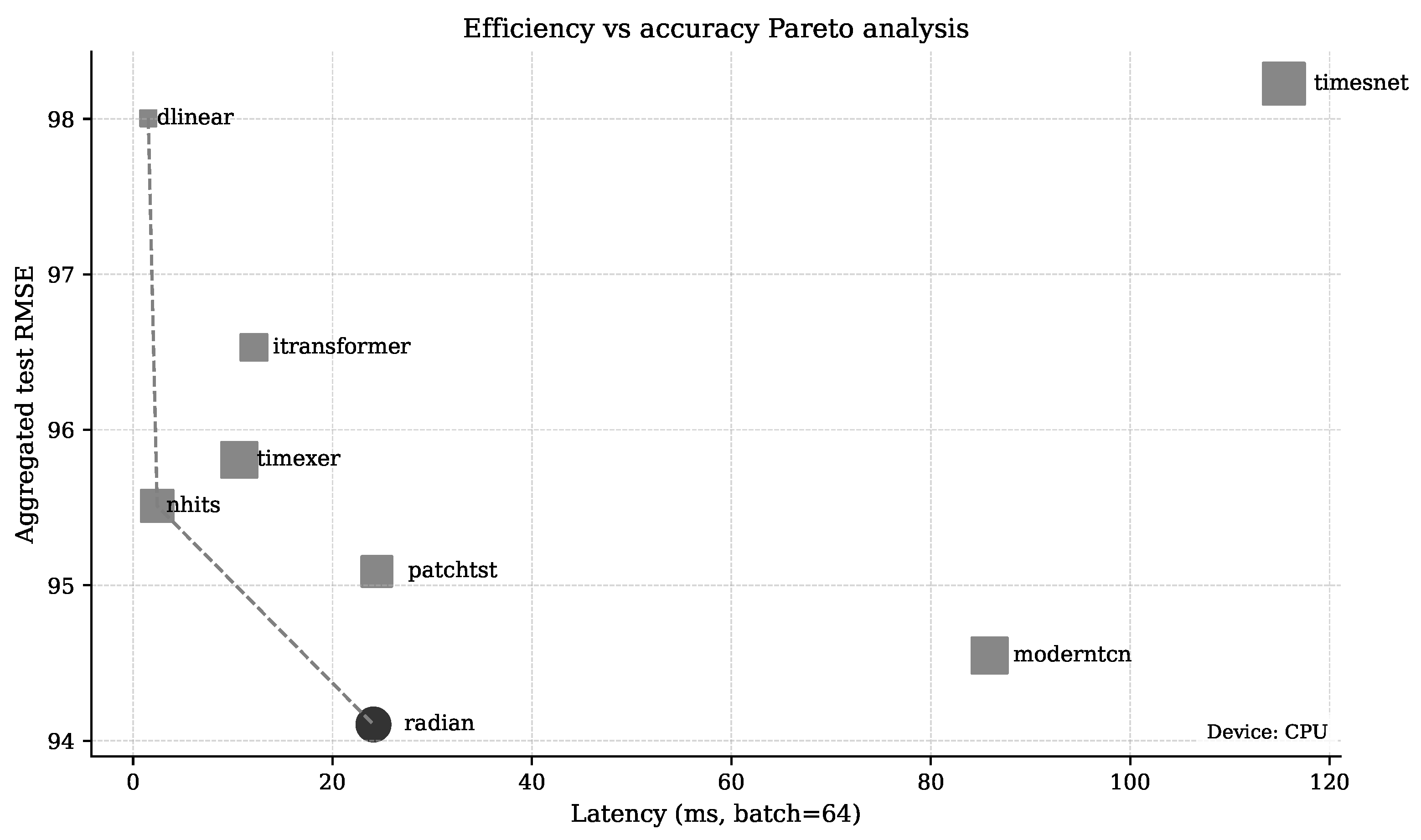 Preprints 207888 g014
