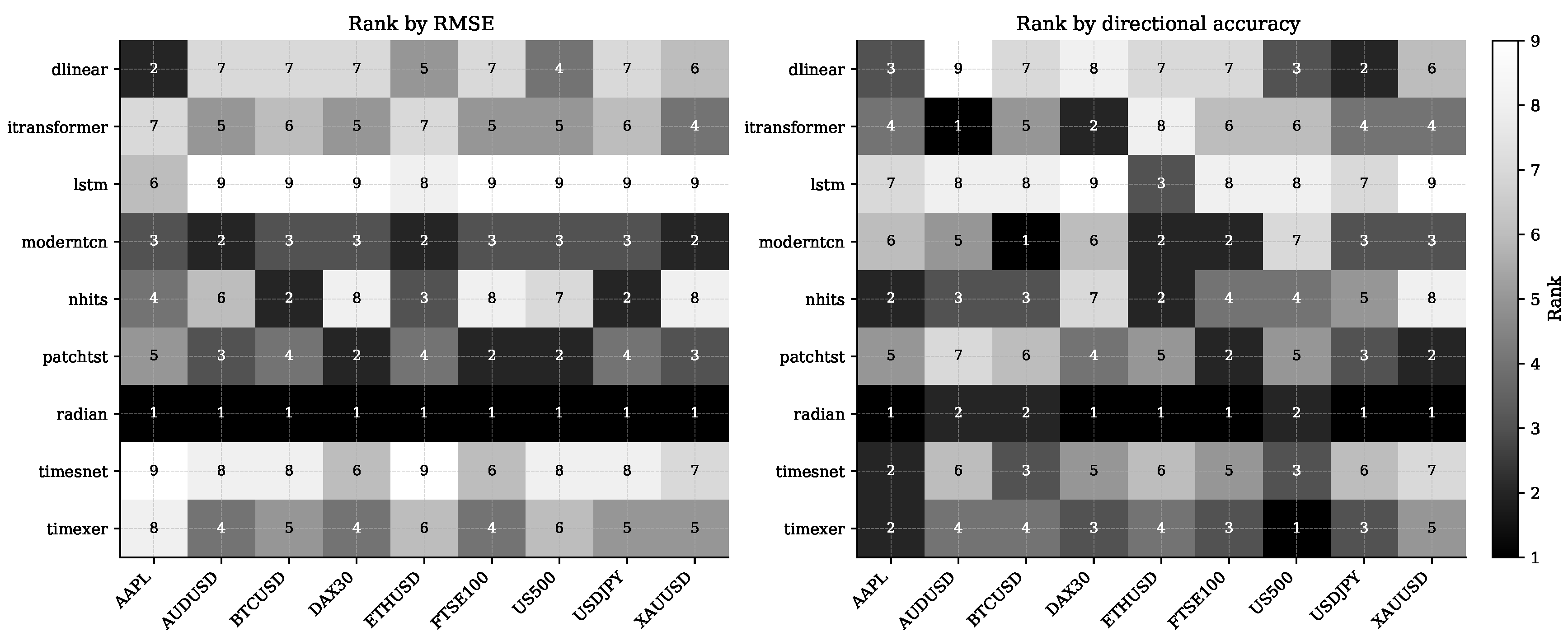 Preprints 207888 g0a1