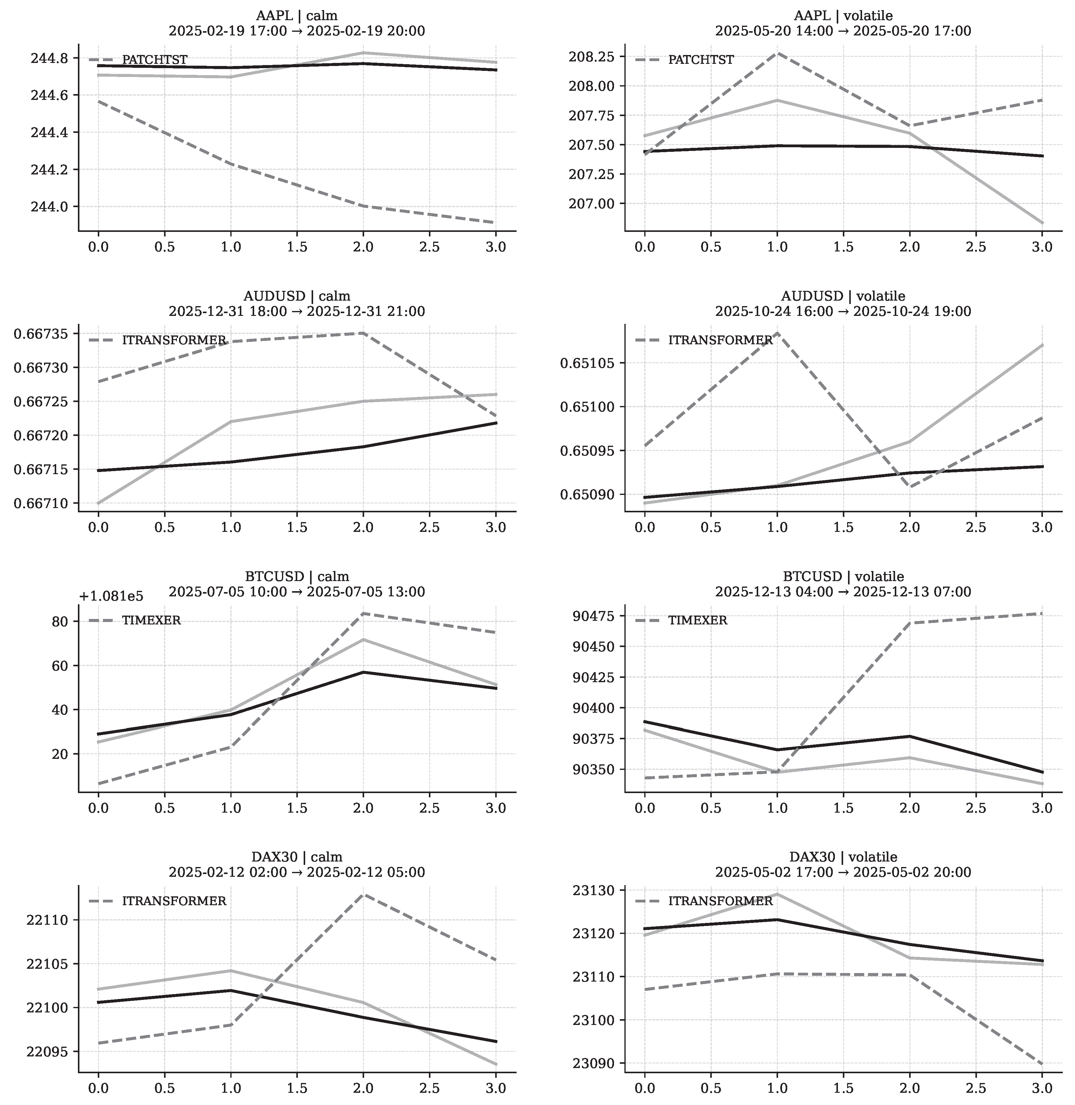 Preprints 207888 g0a3