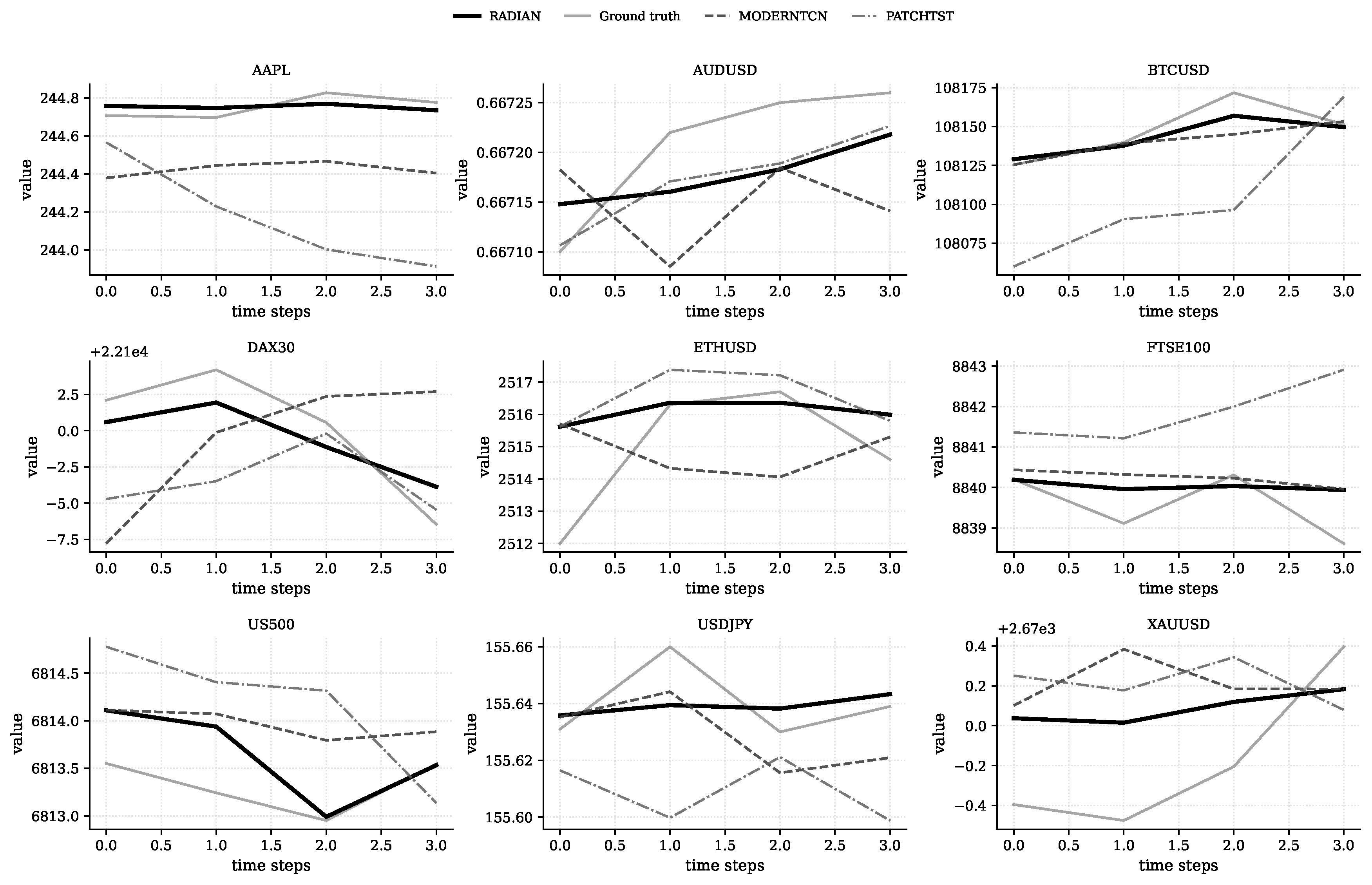 Preprints 207888 g0a4