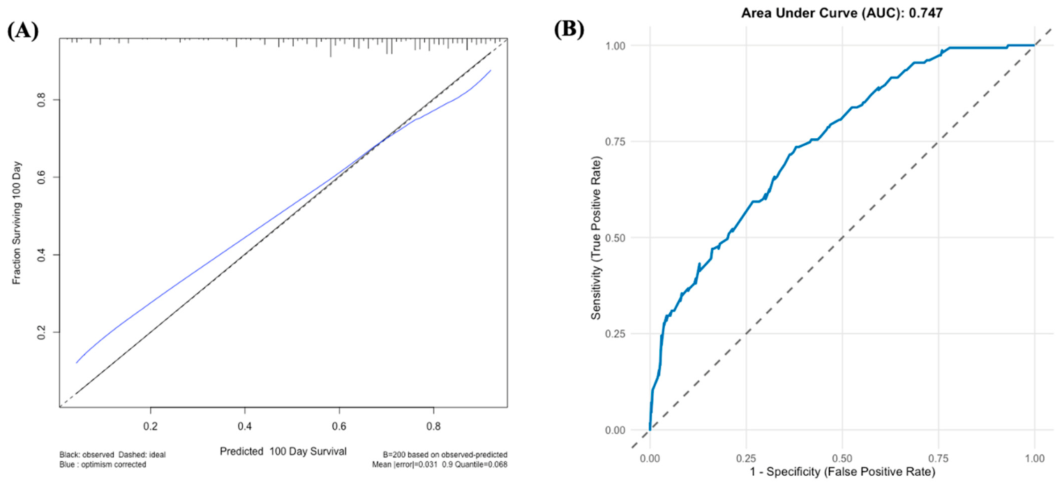 Preprints 230649 g006 Preprints 230649 g006