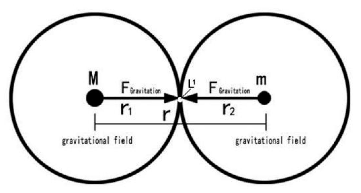 Preprints 198023 g001
