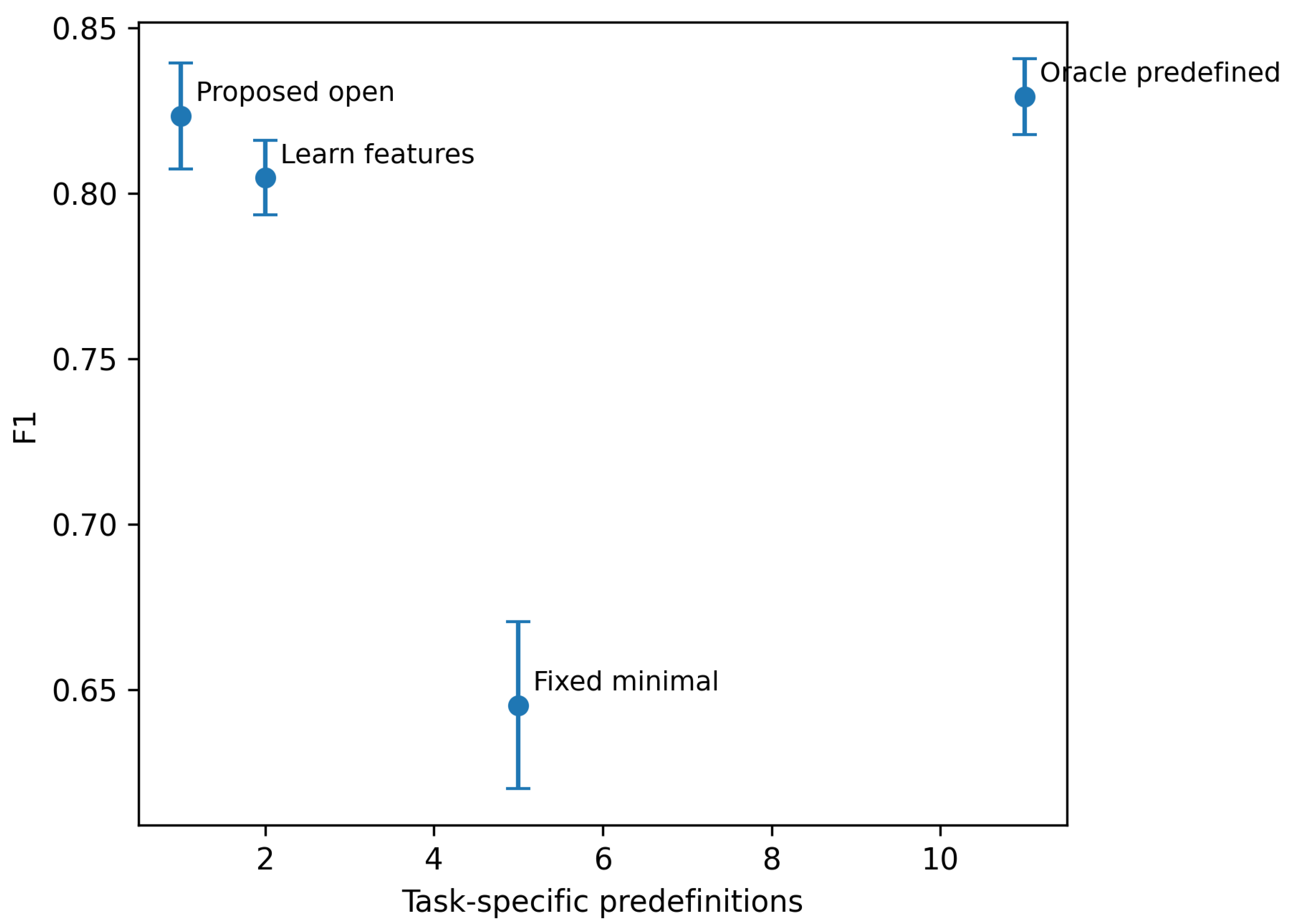 Preprints 236631 g001