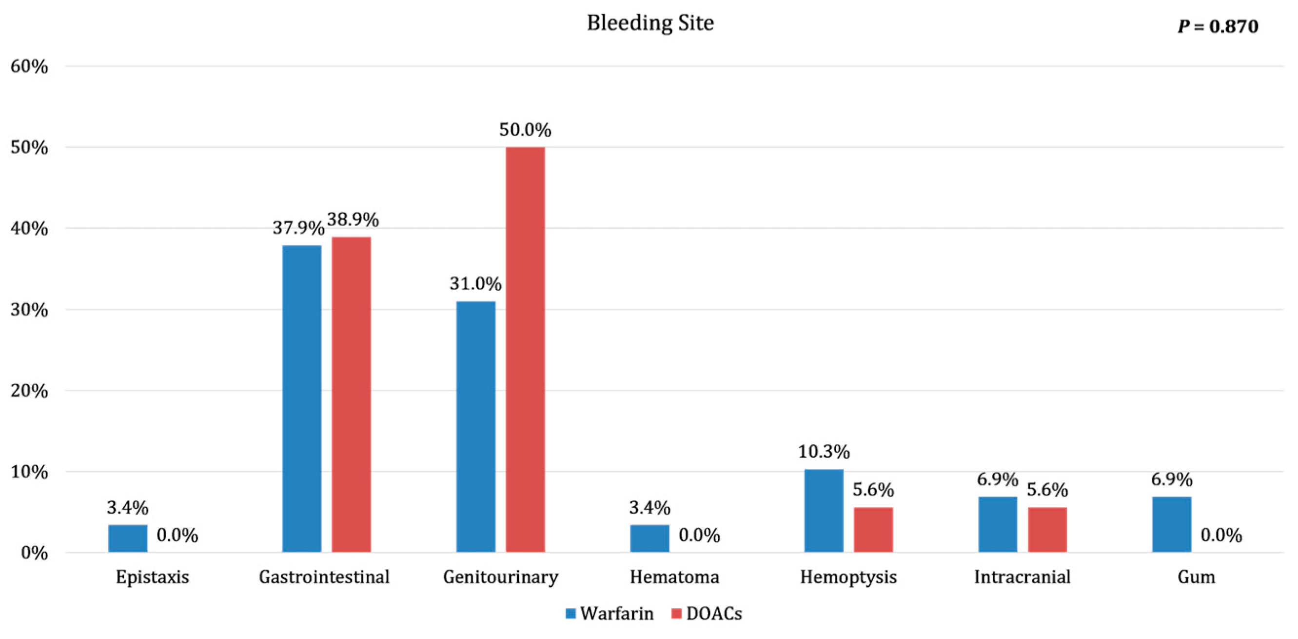 Preprints 141407 g001