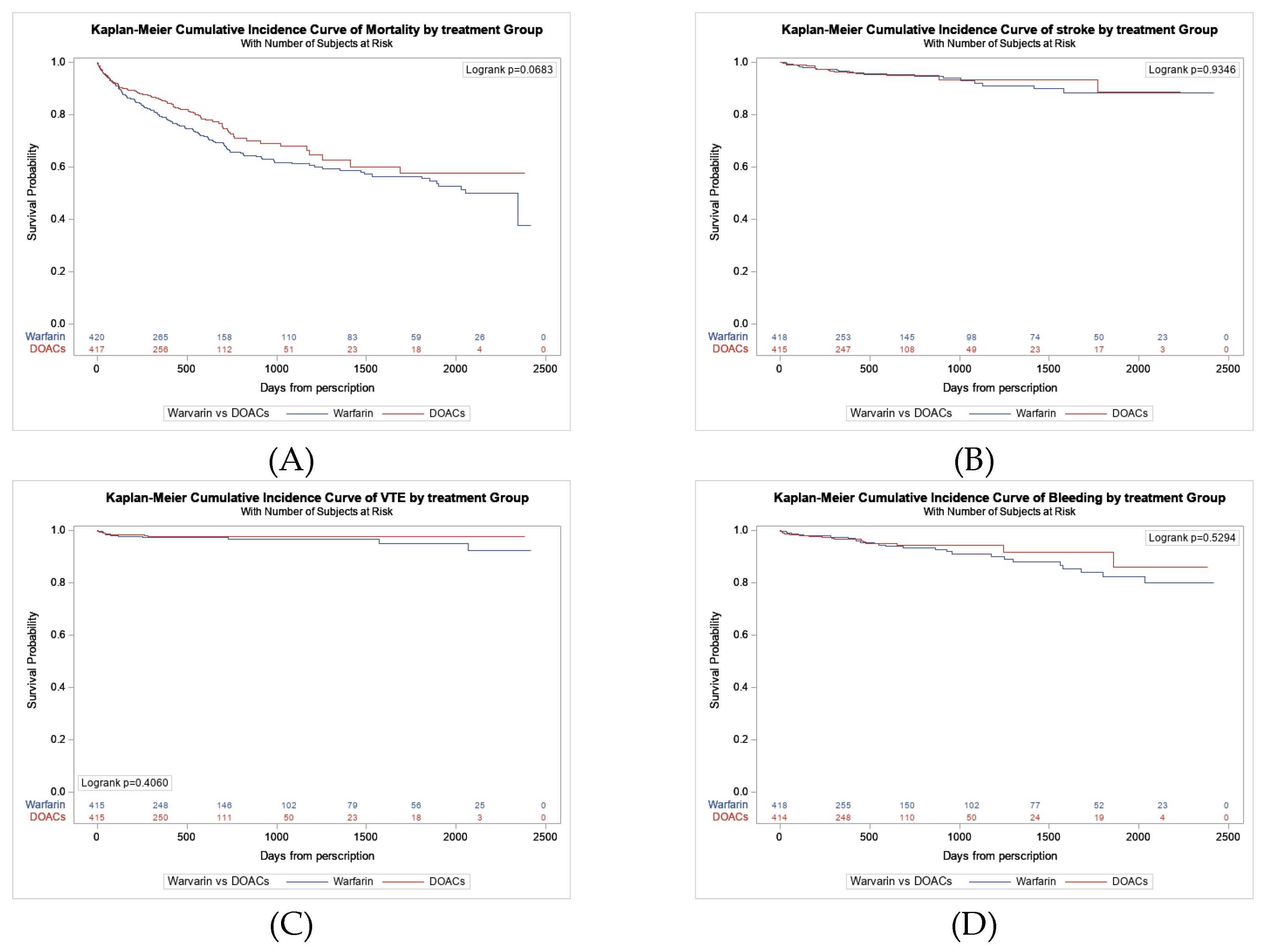 Preprints 141407 g002