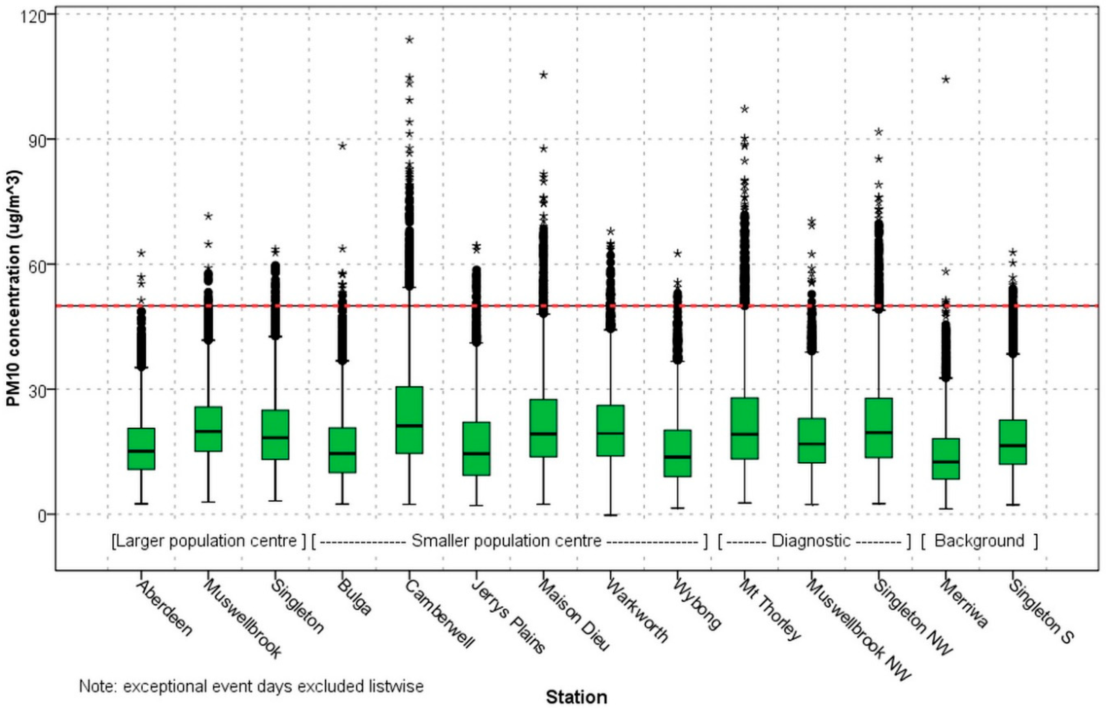 Preprints 100684 g002