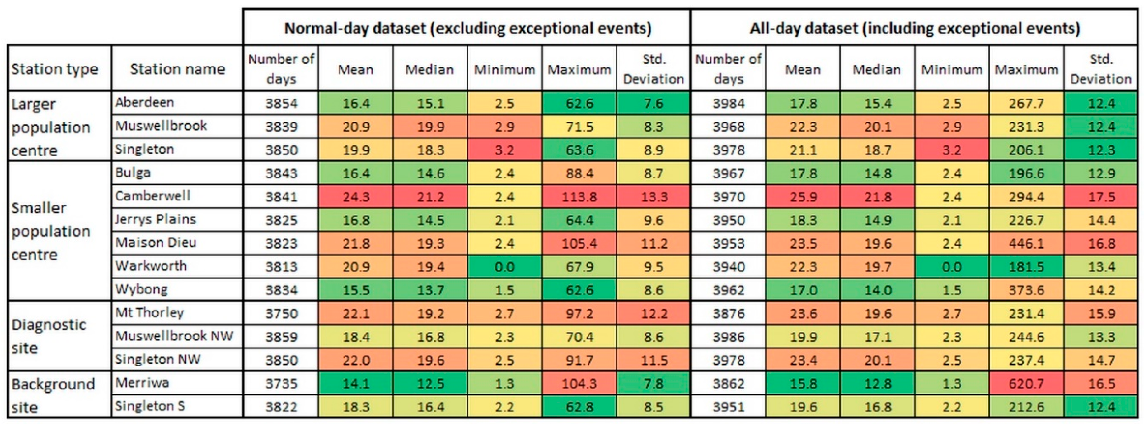 Preprints 100684 g003