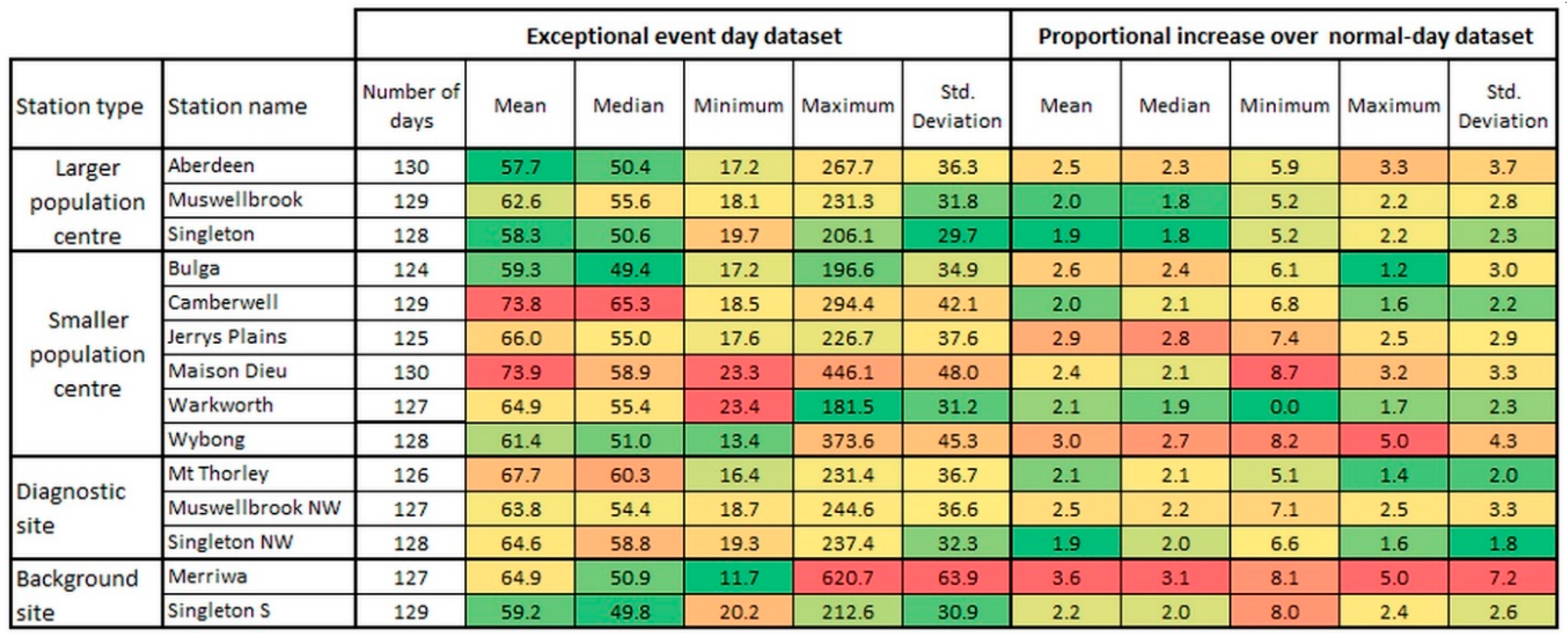 Preprints 100684 g004