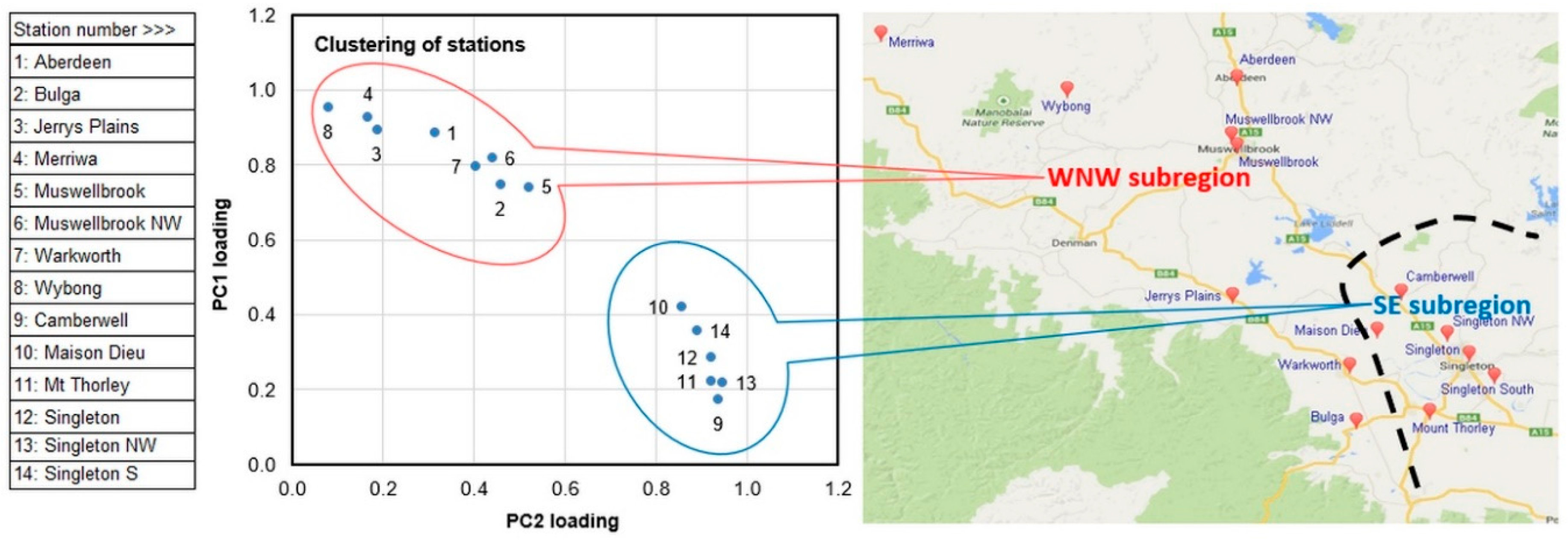 Preprints 100684 g005