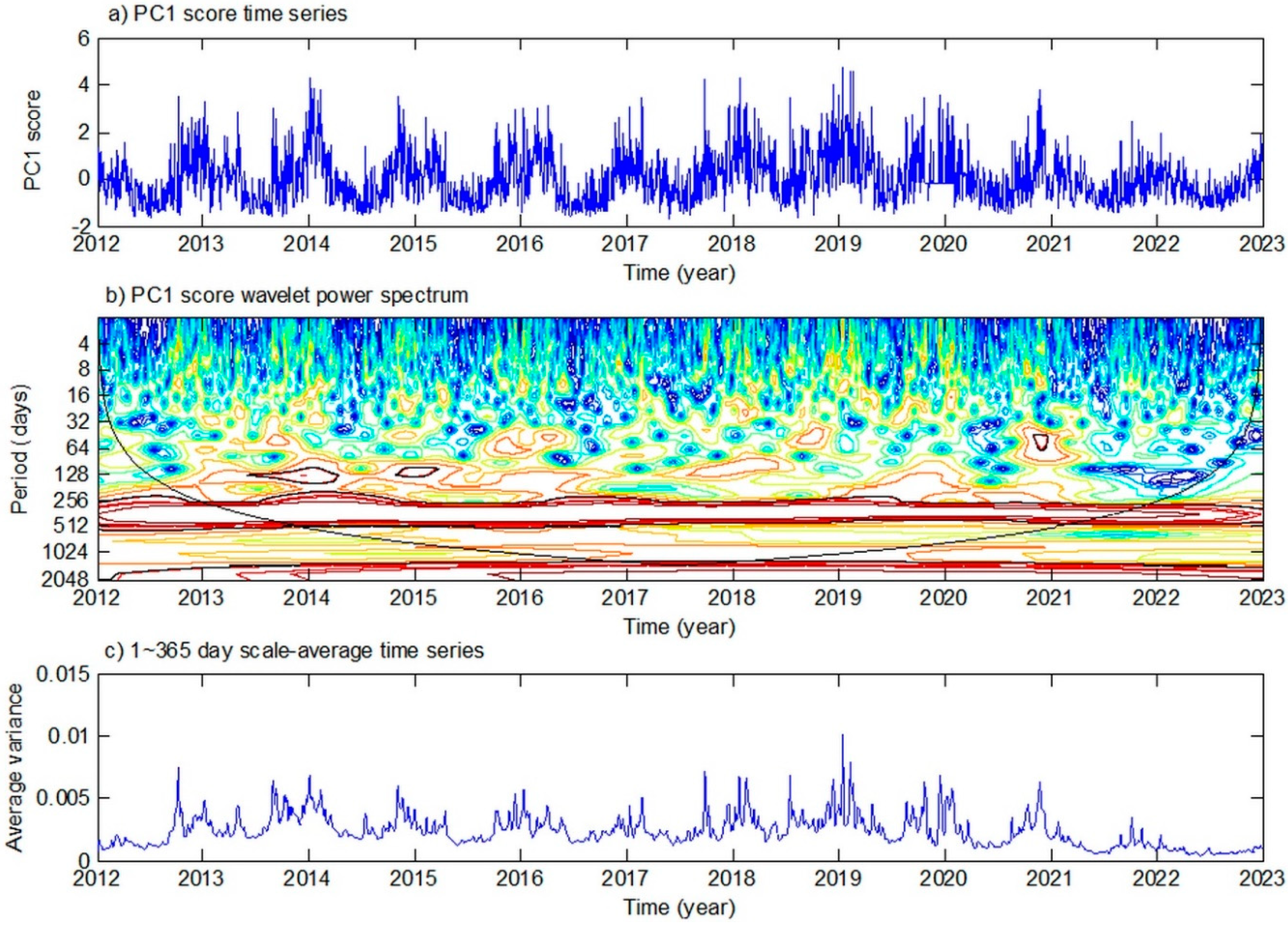 Preprints 100684 g006