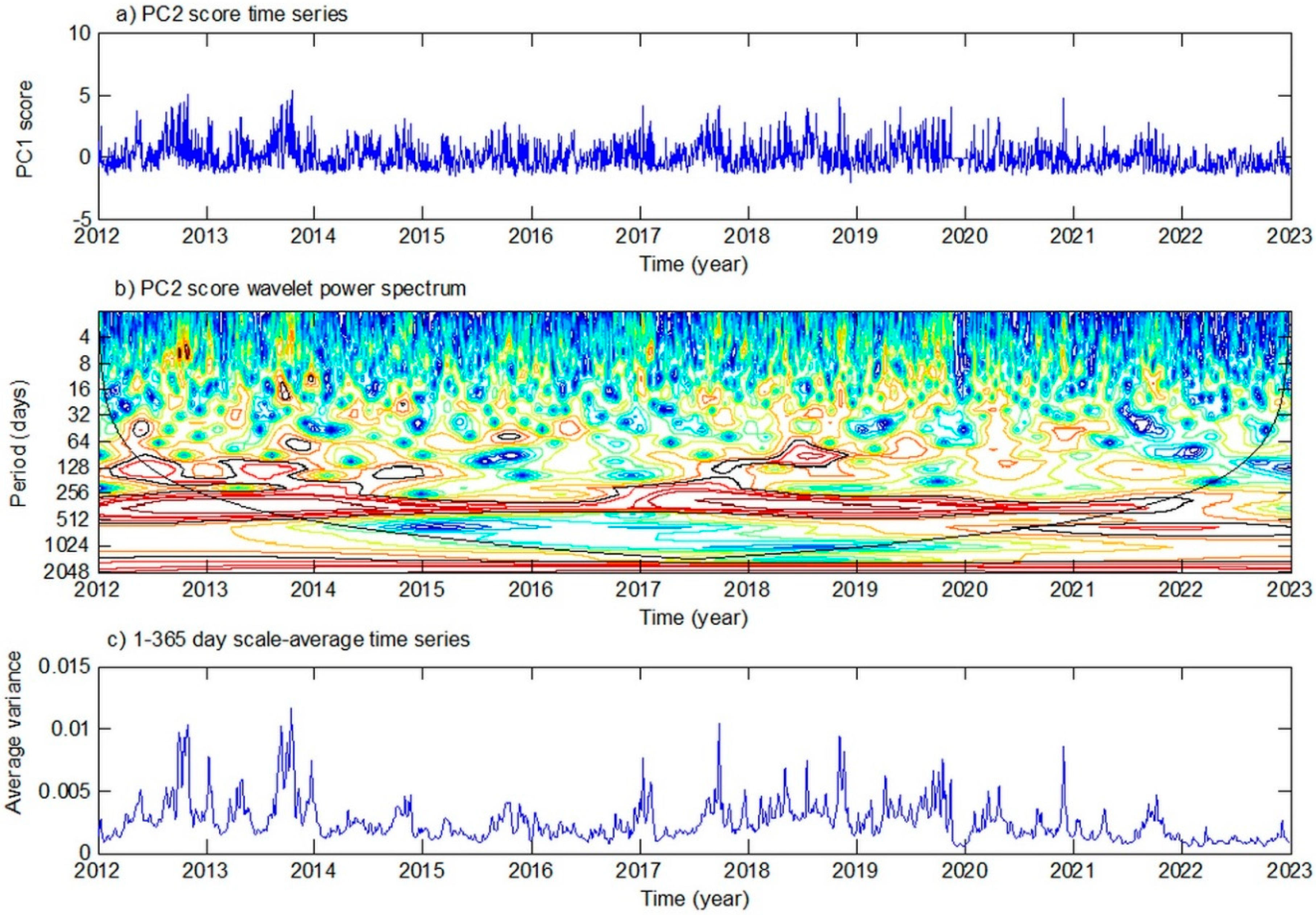 Preprints 100684 g007