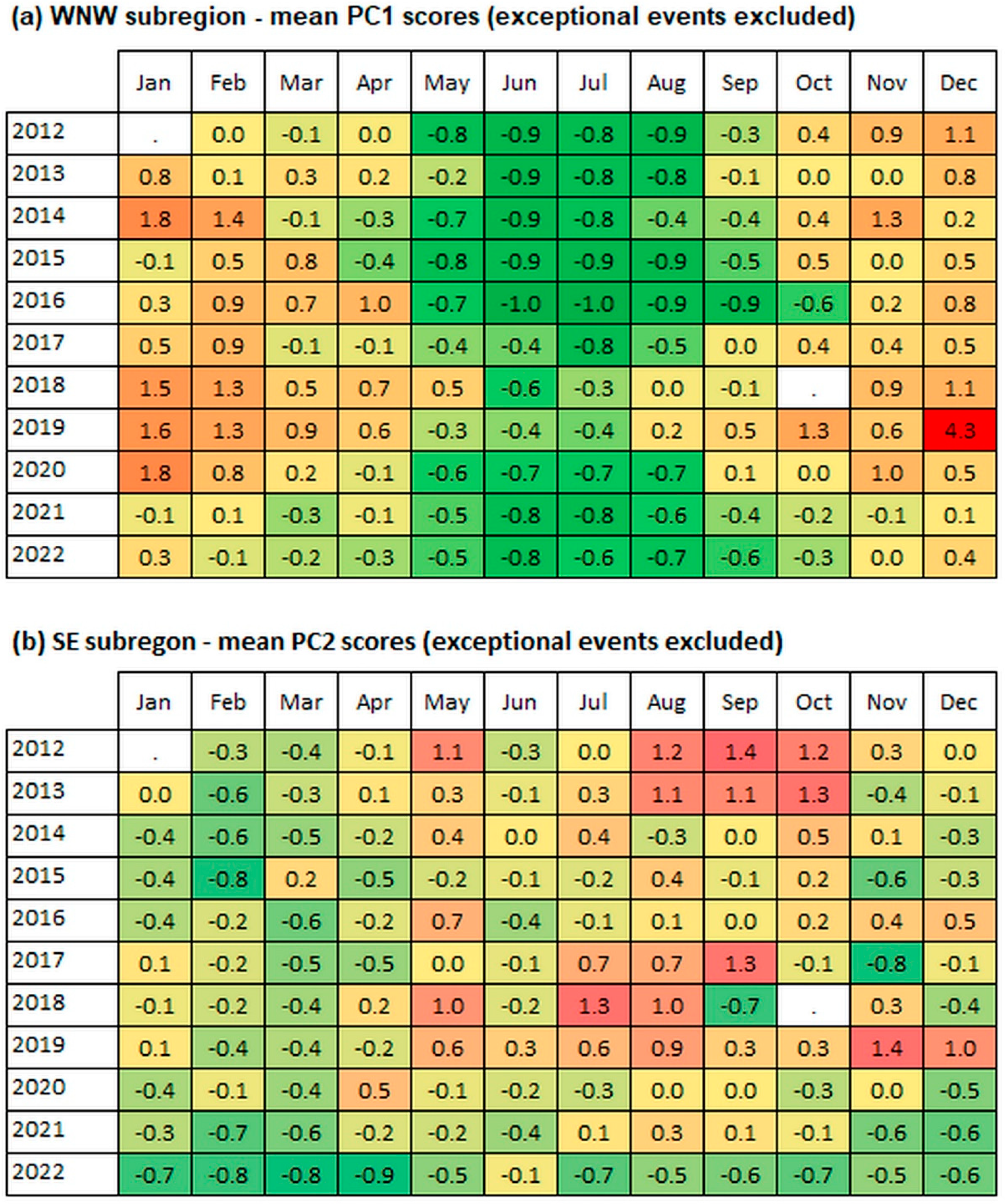 Preprints 100684 g008