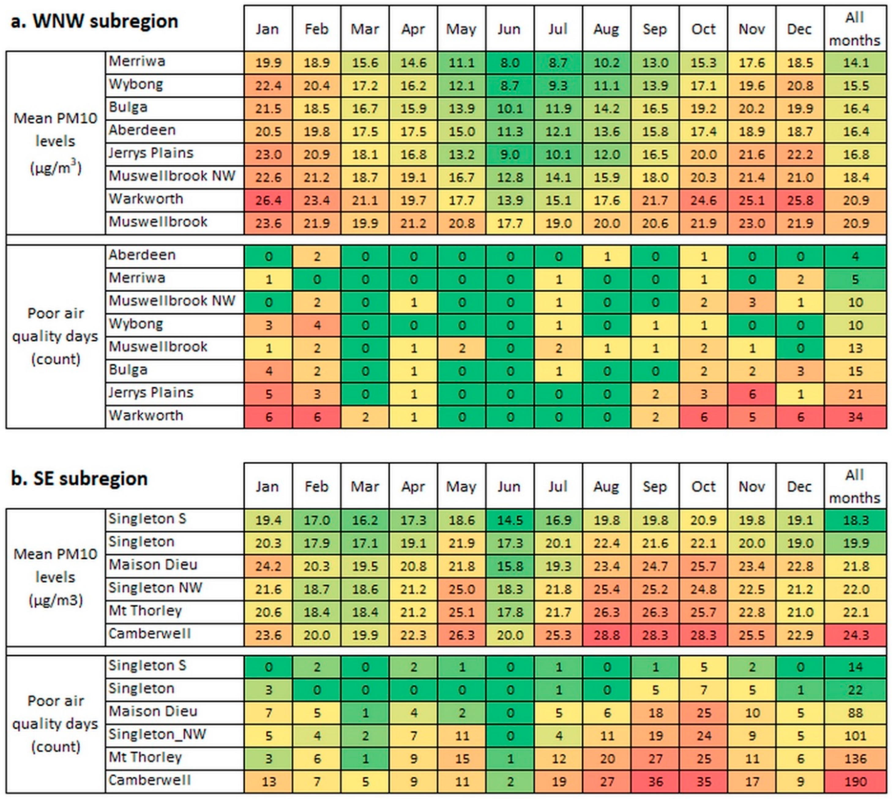 Preprints 100684 g009
