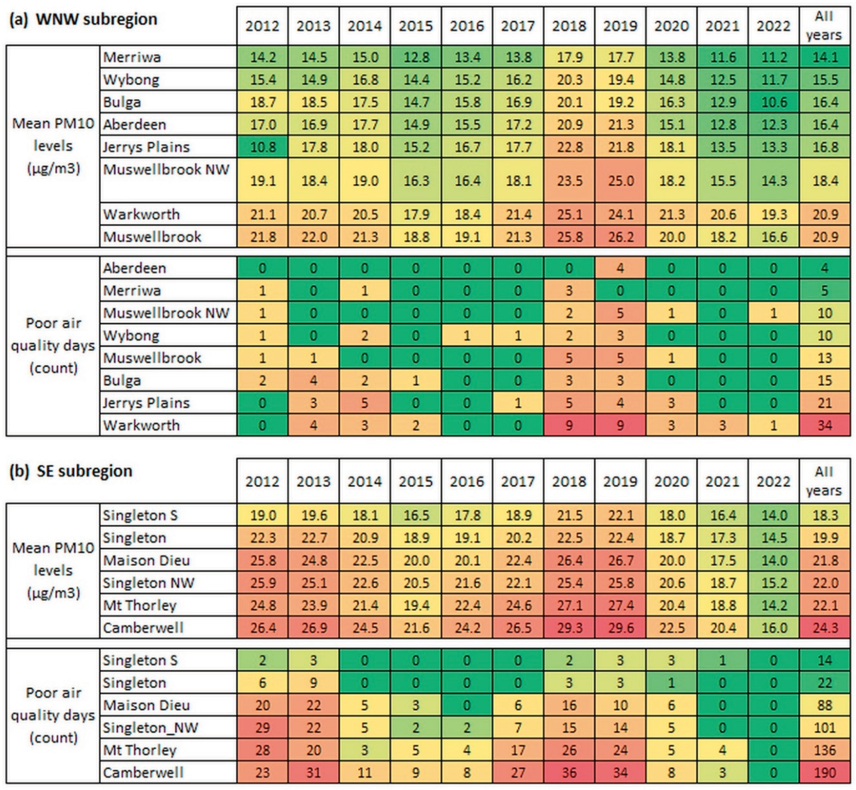 Preprints 100684 g010