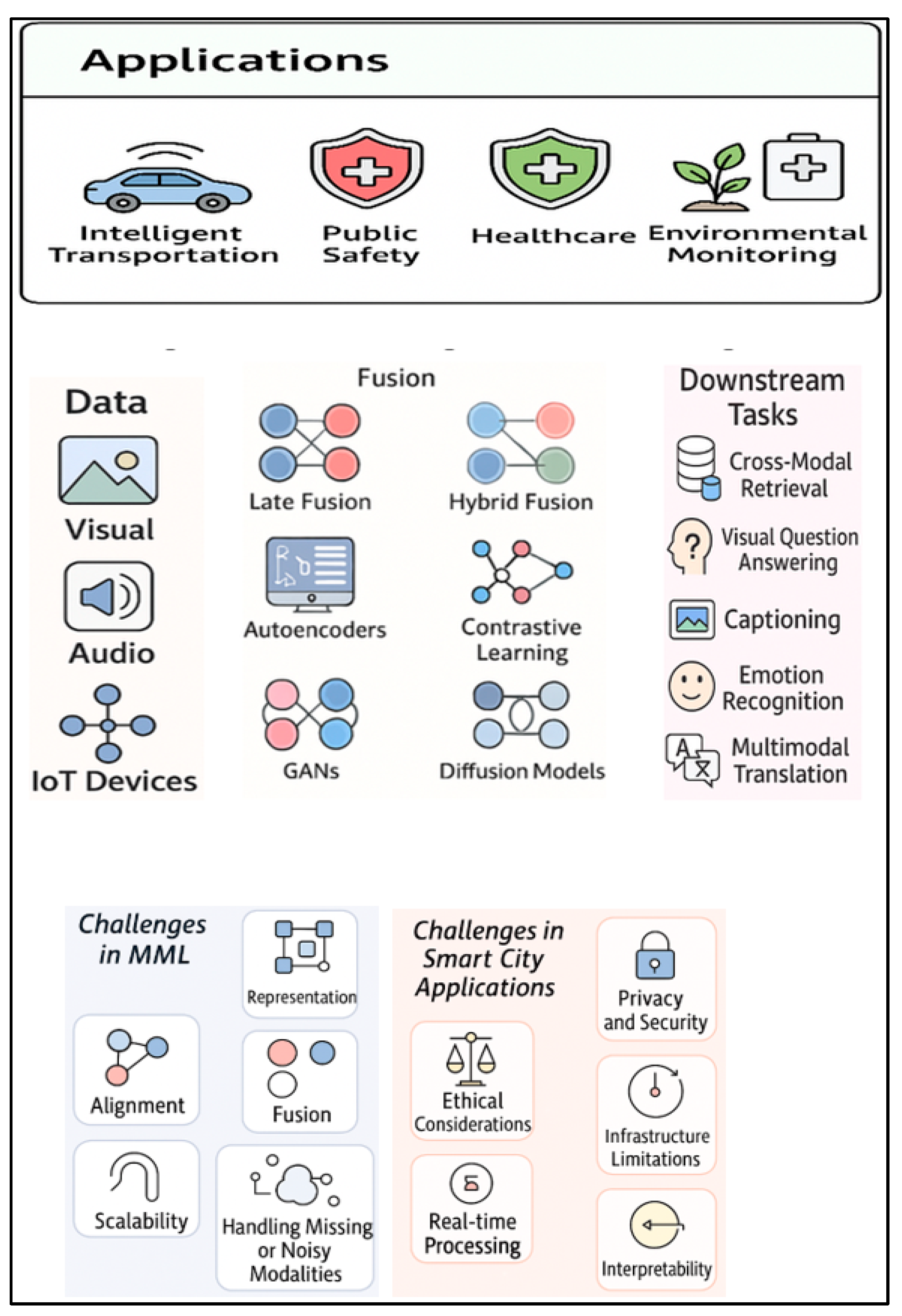 Preprints 169822 g001