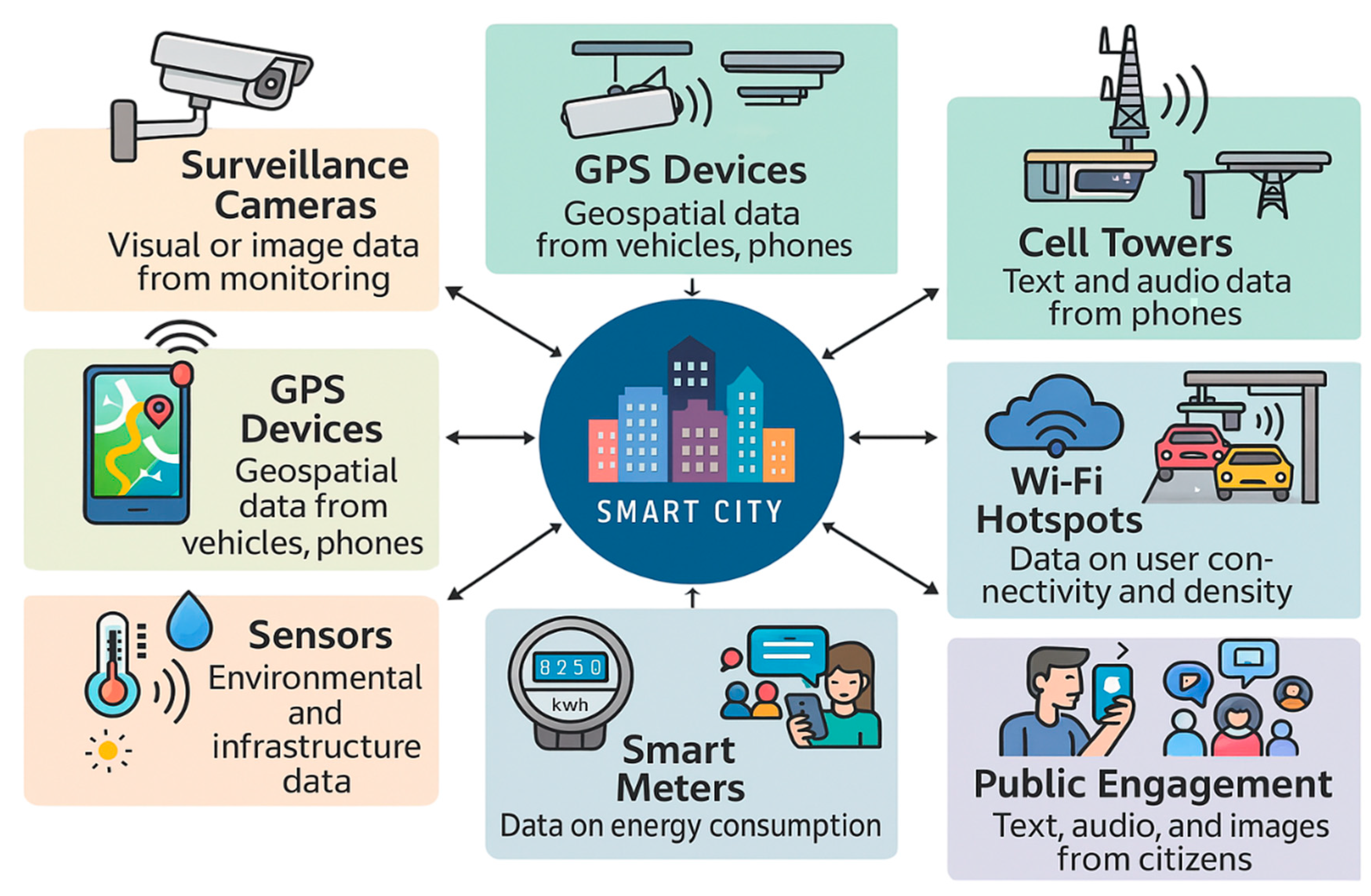 Preprints 169822 g002