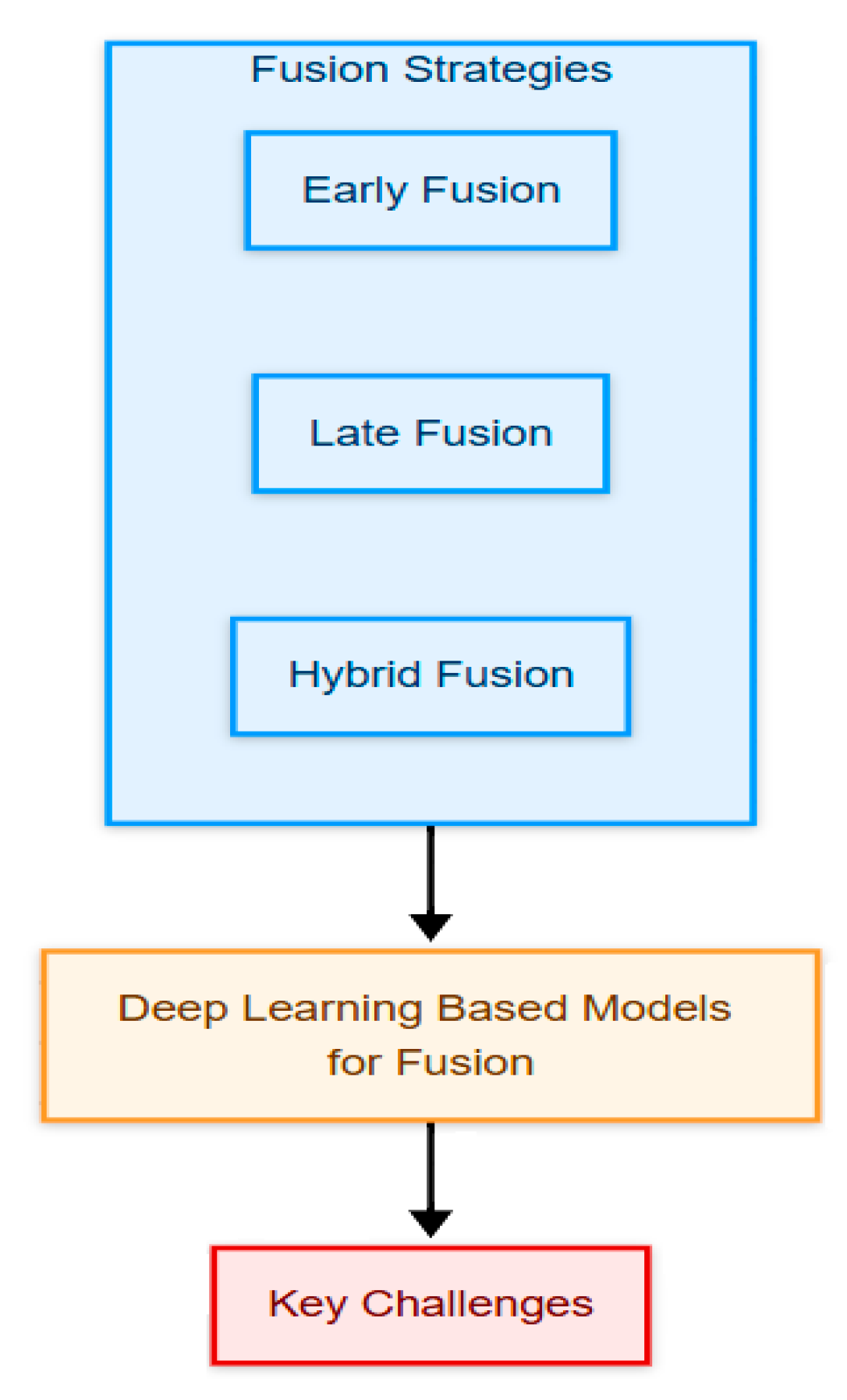 Preprints 169822 g003