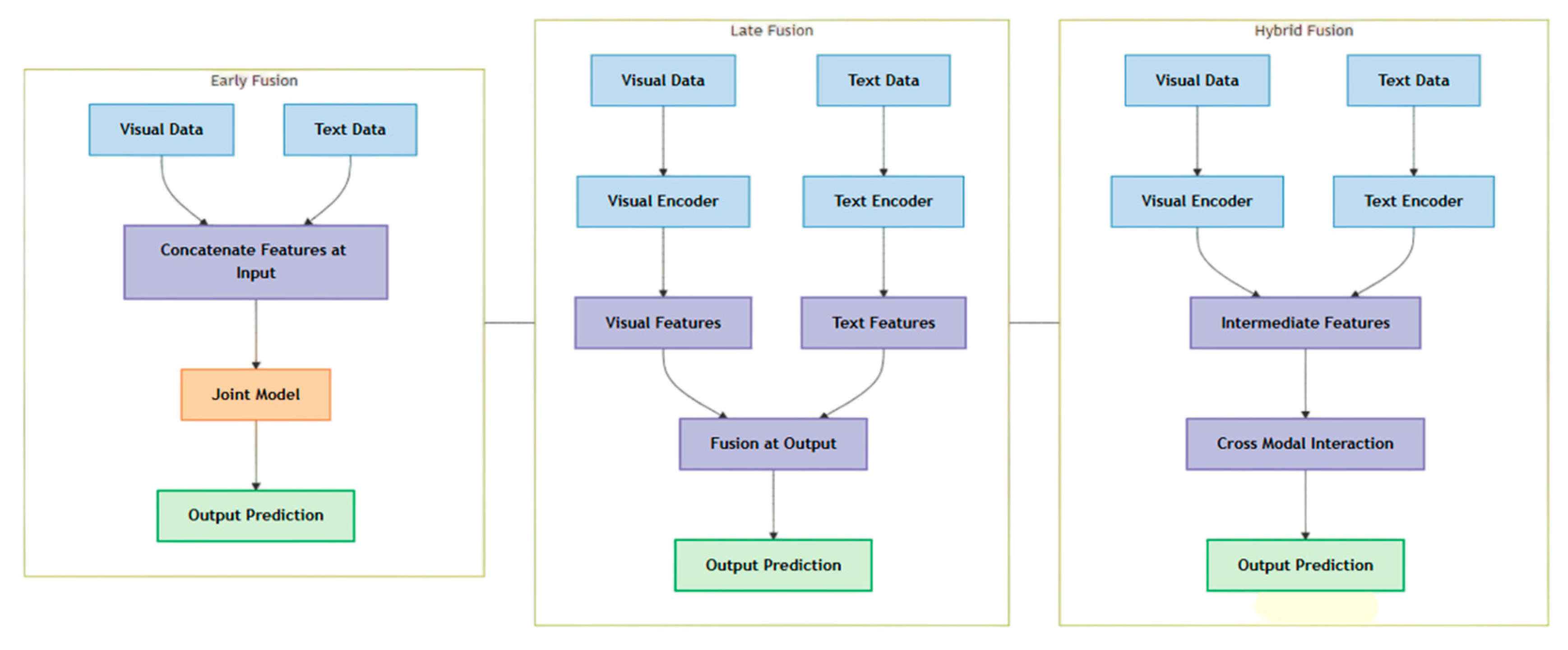 Preprints 169822 g004