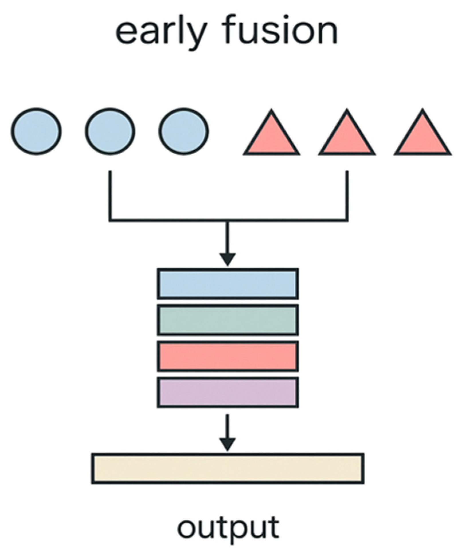 Preprints 169822 g005