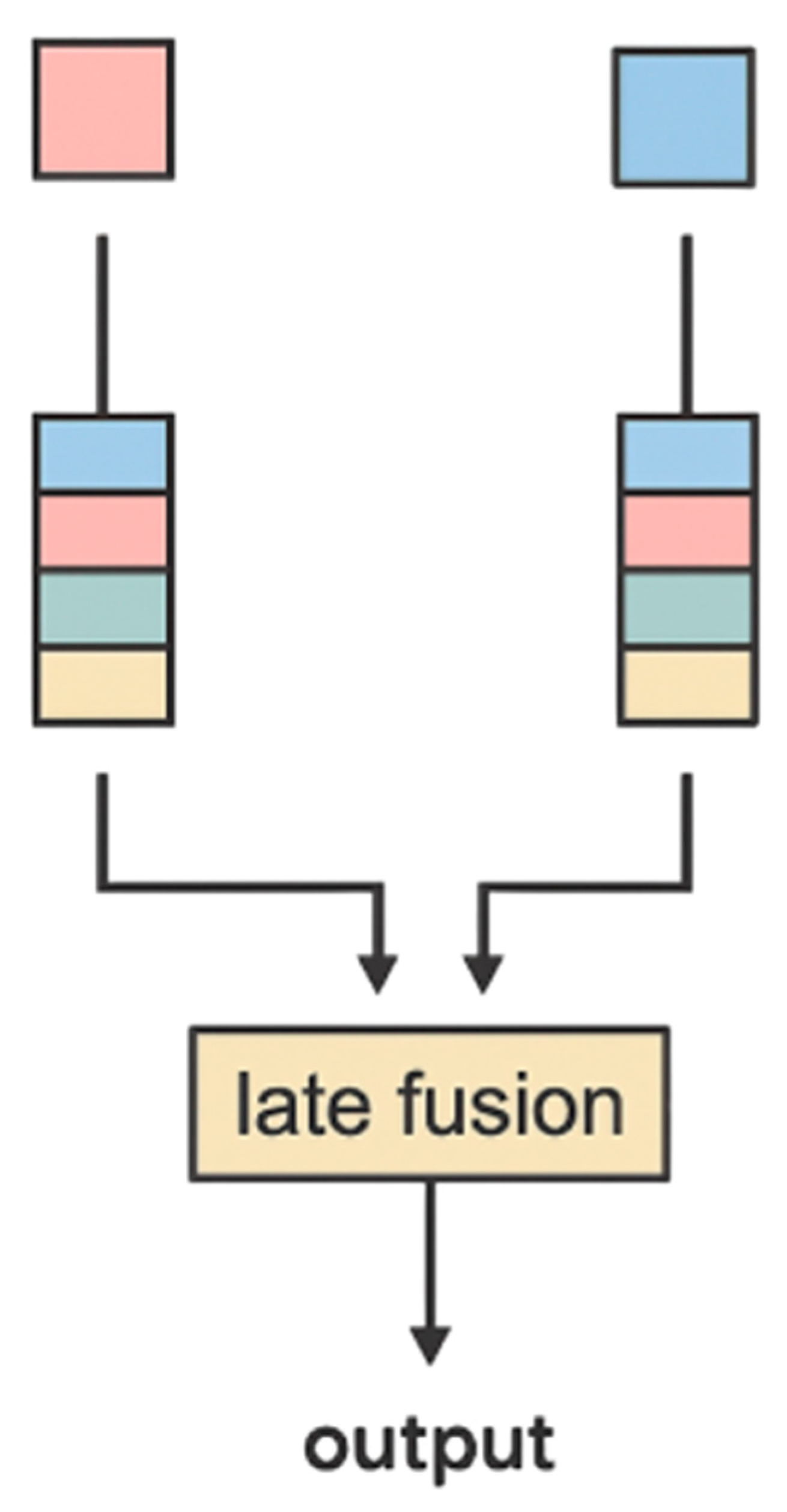 Preprints 169822 g006