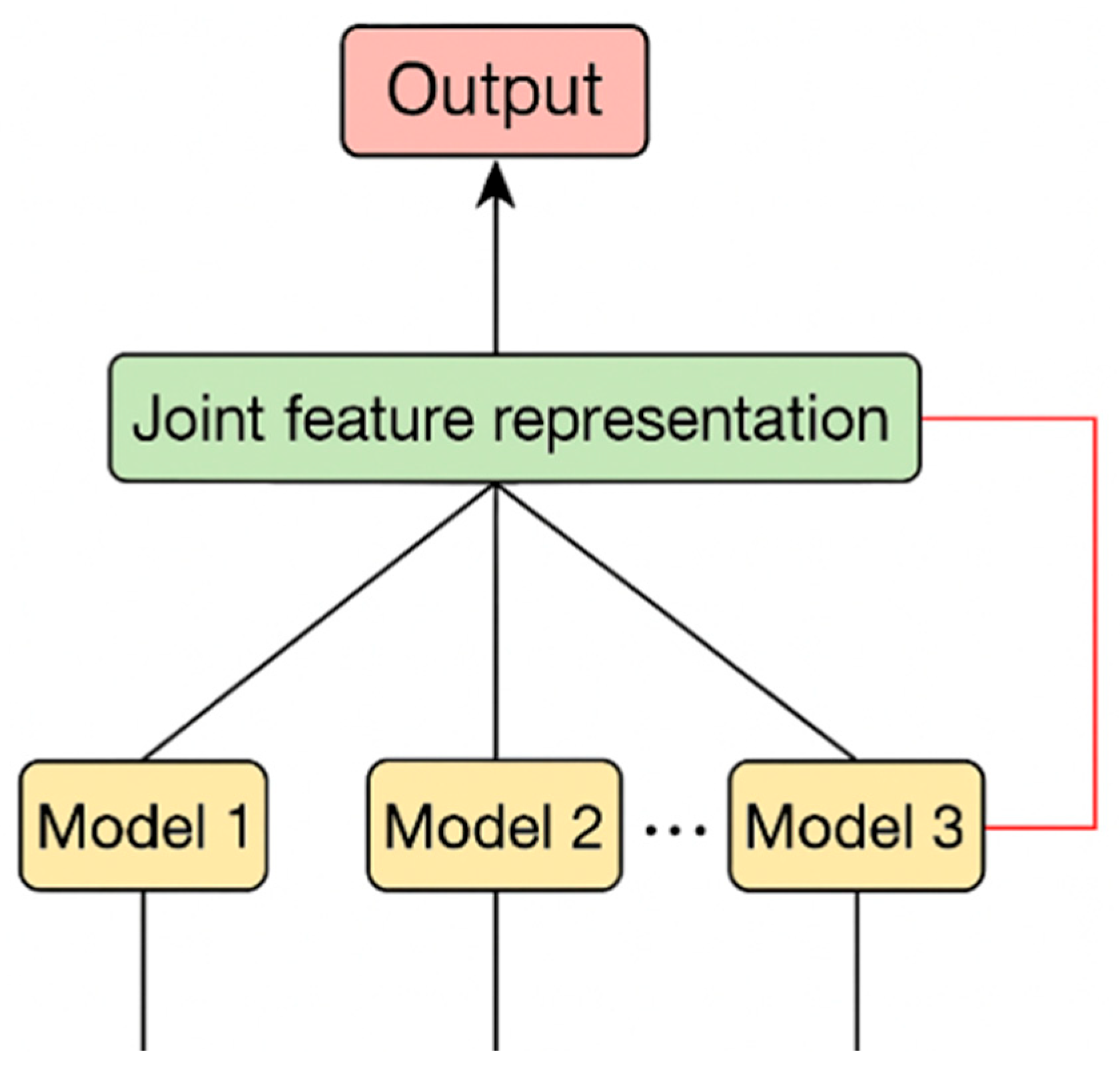 Preprints 169822 g007