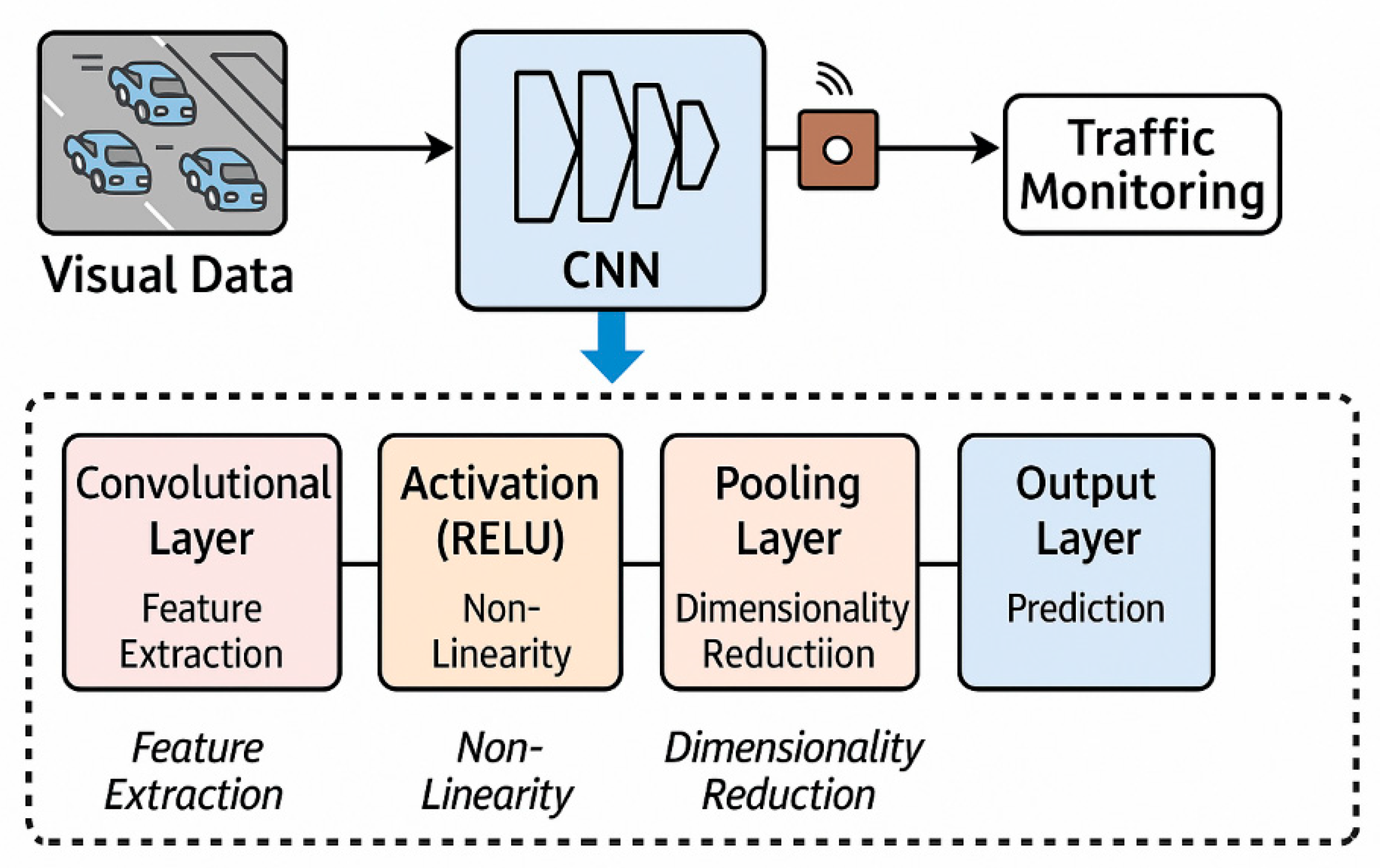 Preprints 169822 g008