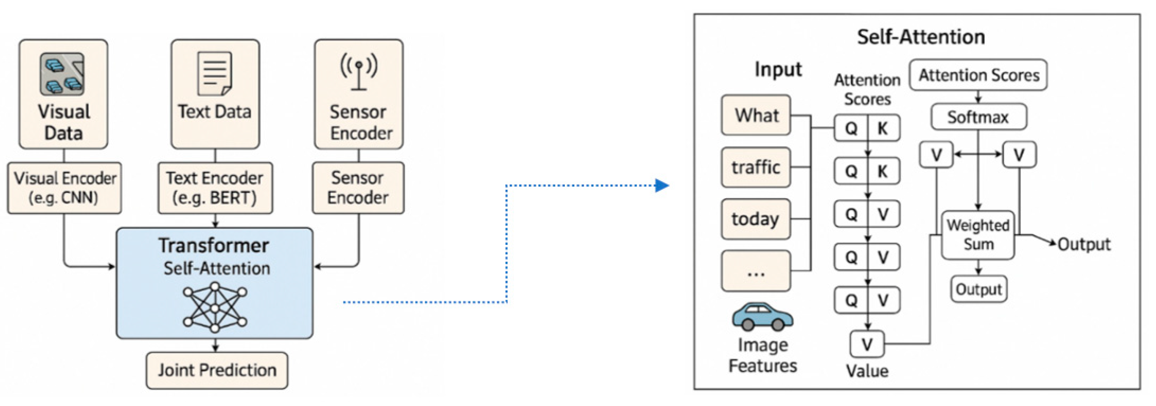 Preprints 169822 g009