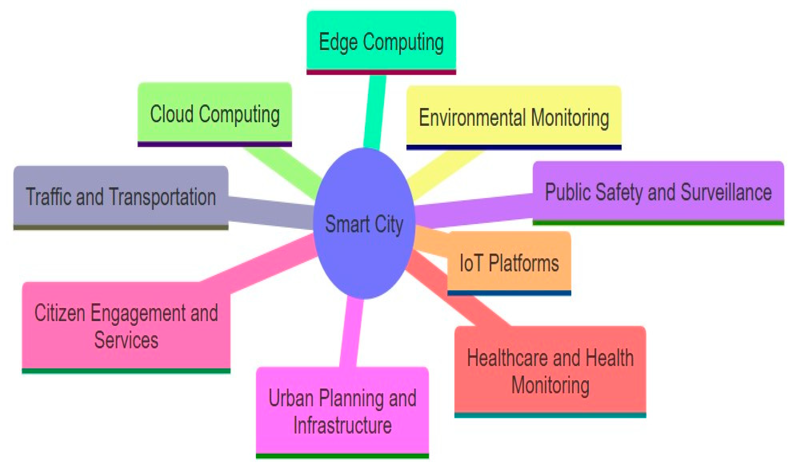 Preprints 169822 g011