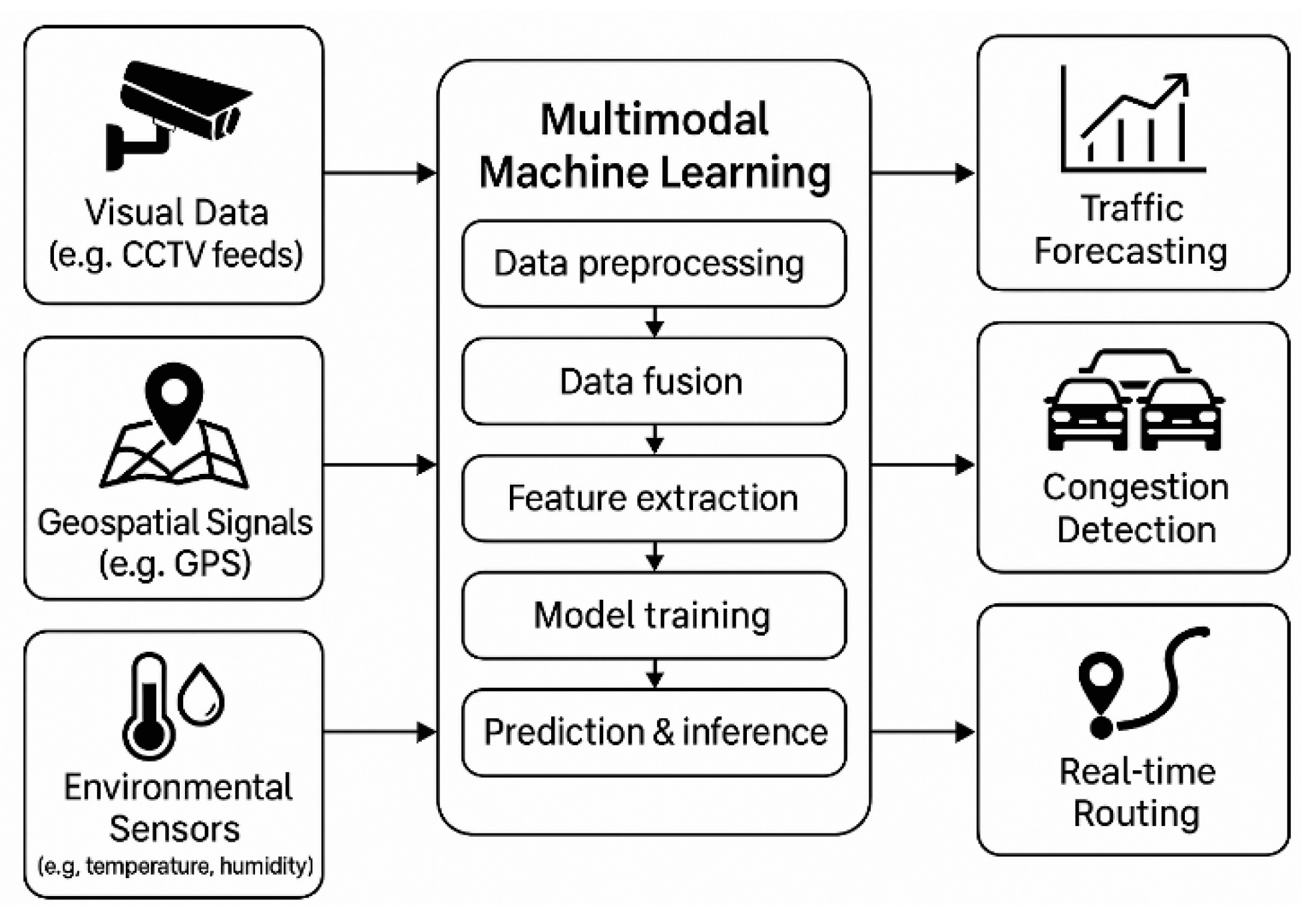 Preprints 169822 g012