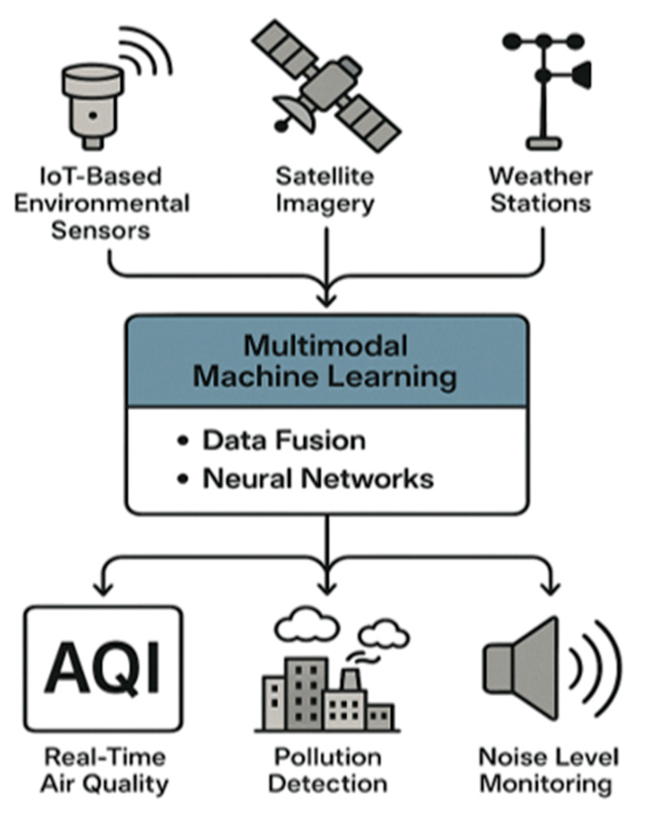 Preprints 169822 g013