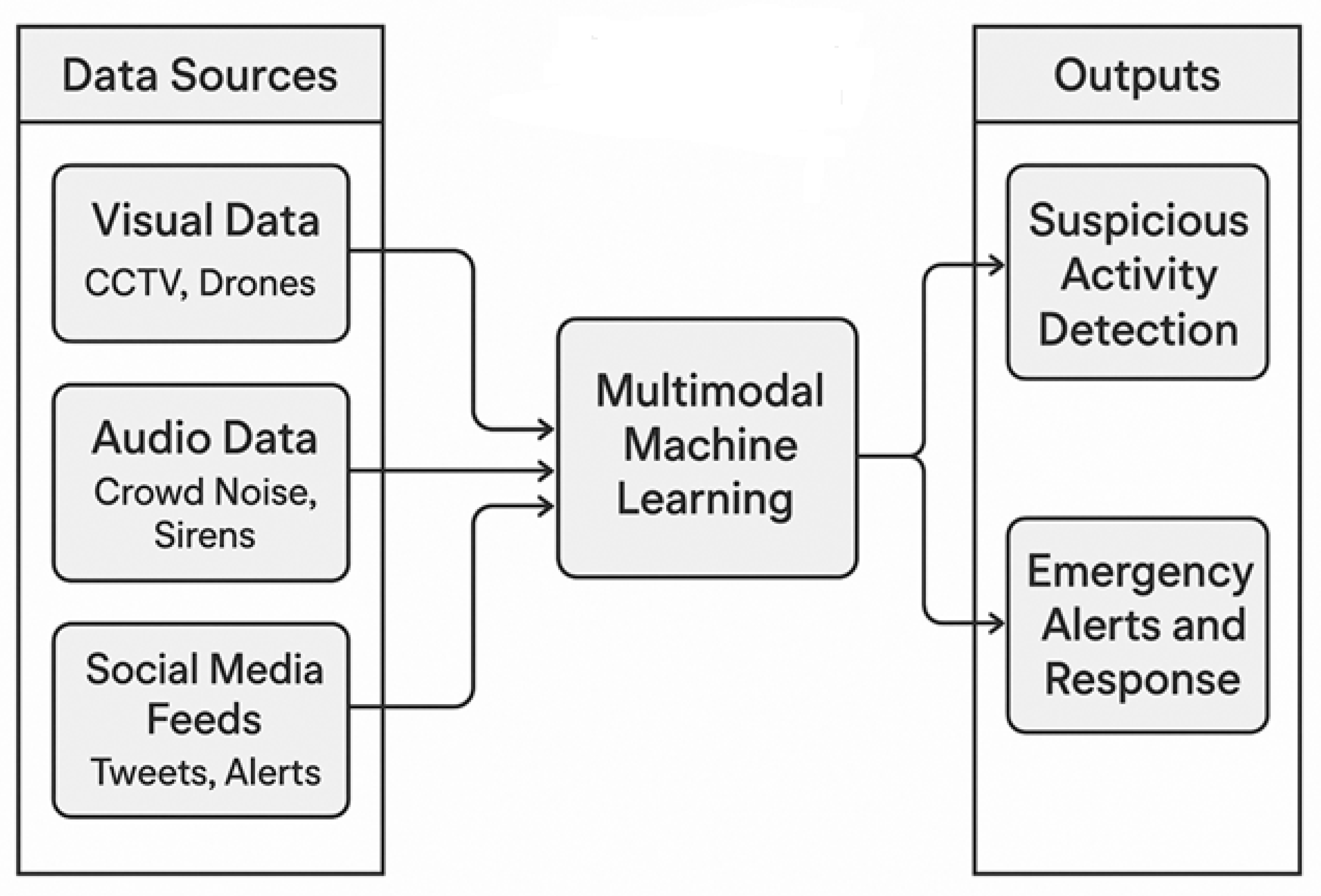 Preprints 169822 g014