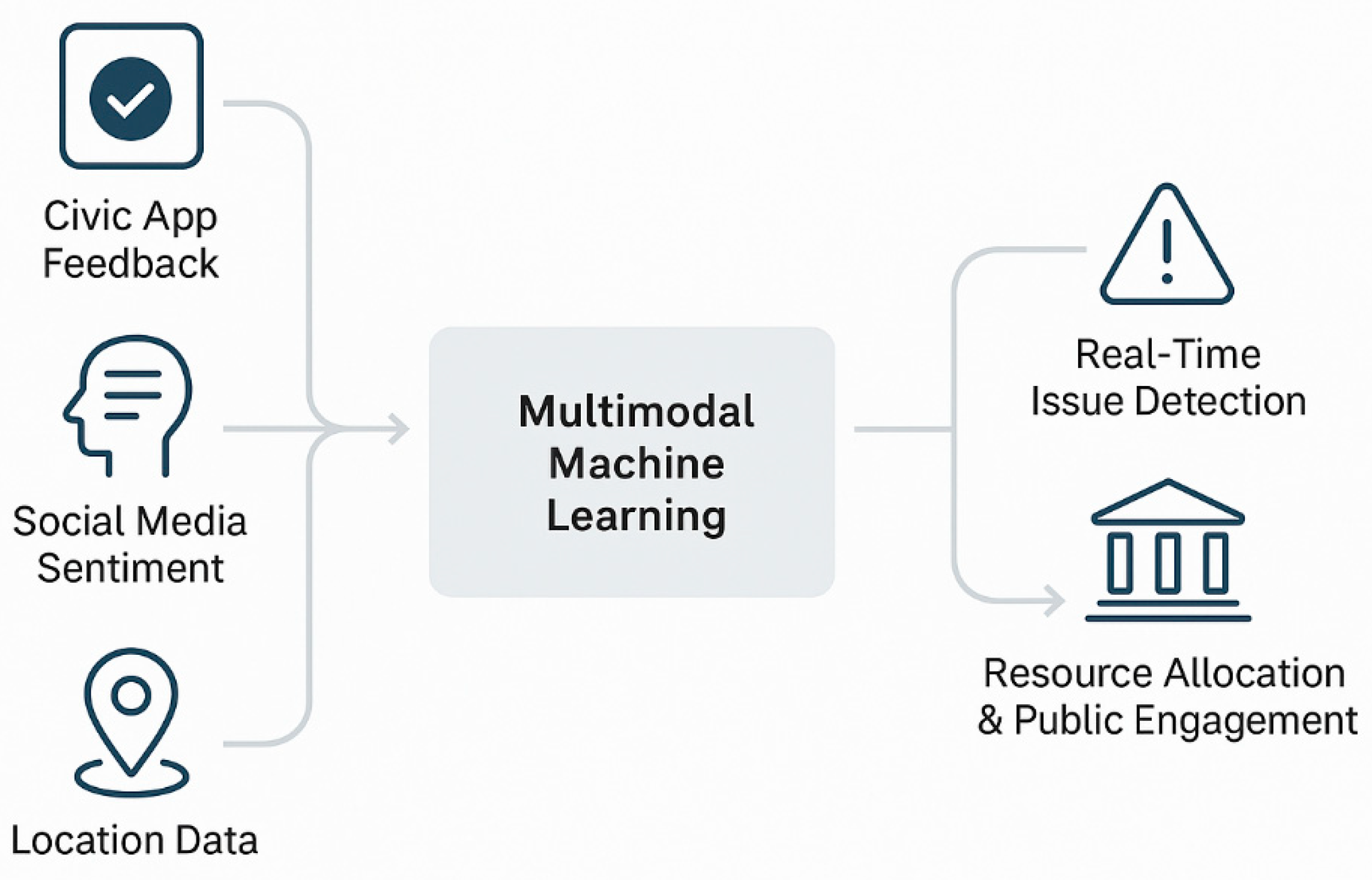 Preprints 169822 g016