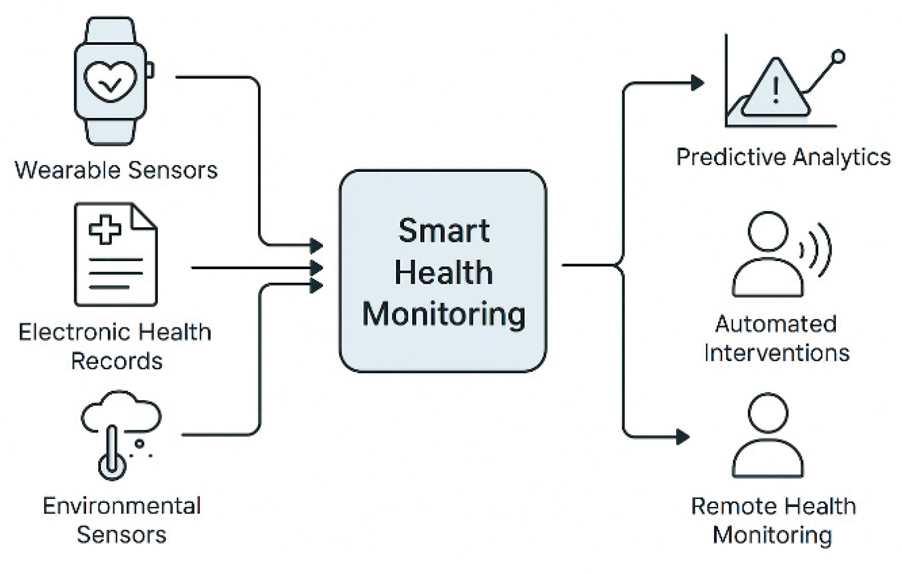 Preprints 169822 g018